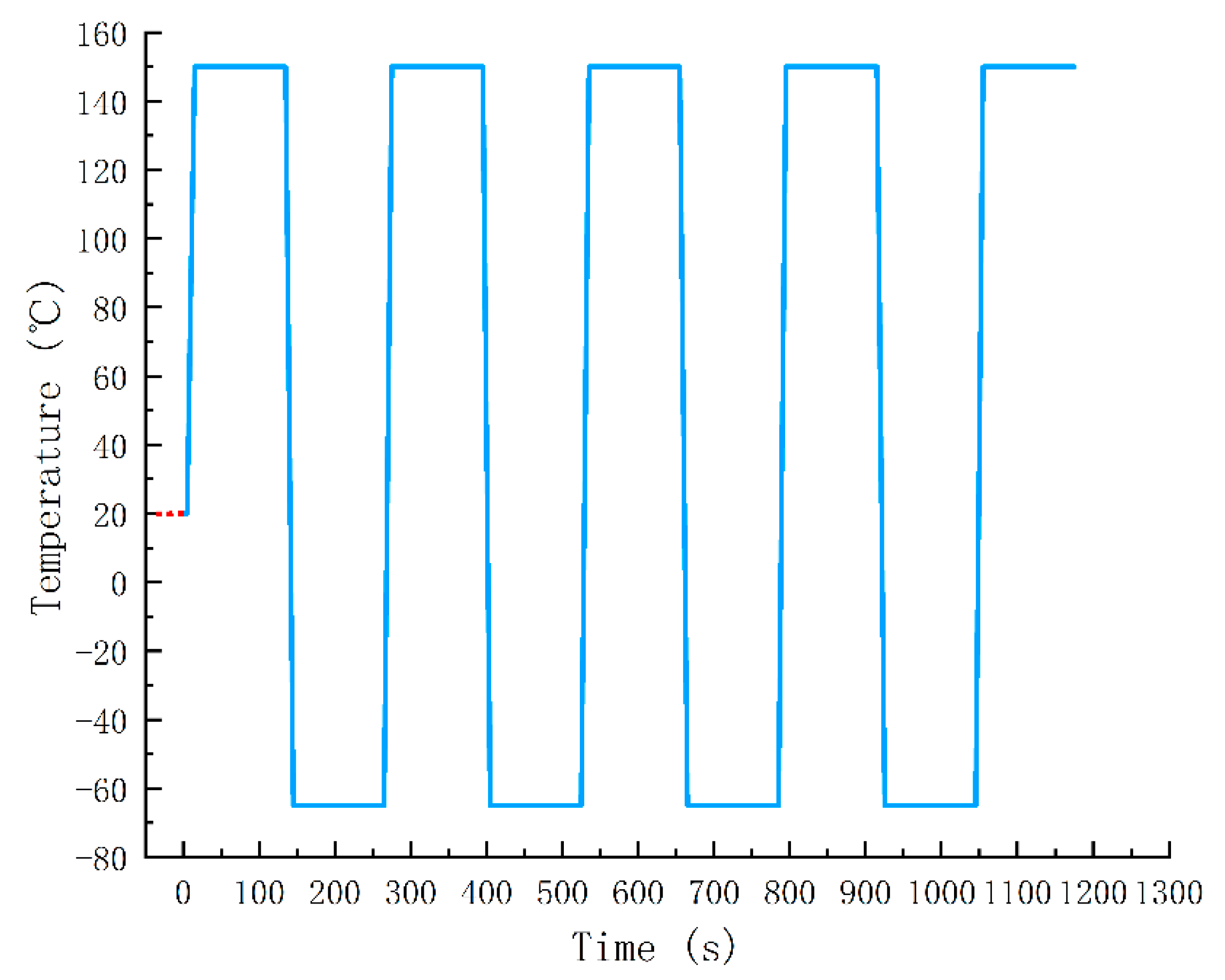 Electronics 11 02556 g002