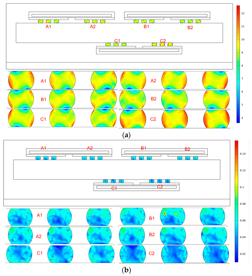 Electronics 11 02556 g007a