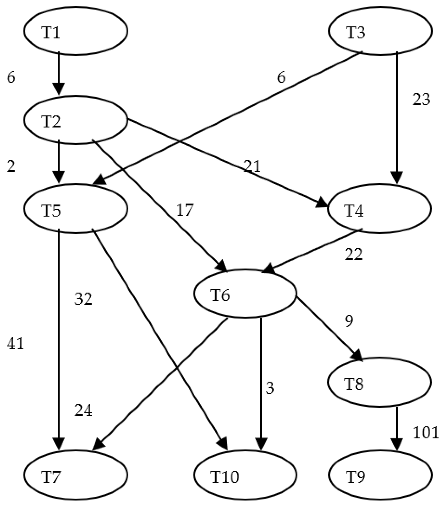 Electronics 11 02557 g003