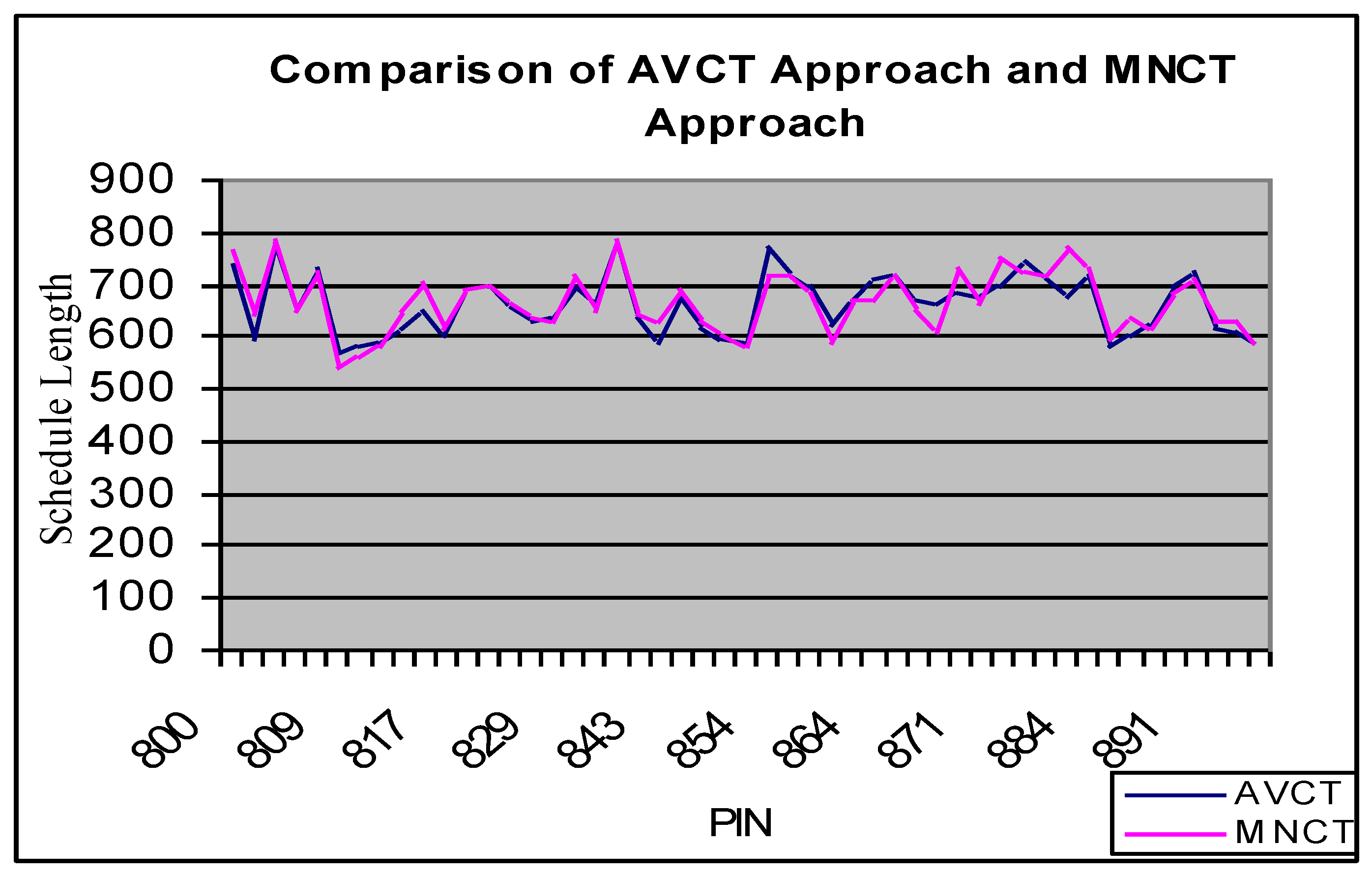 Electronics 11 02557 g009