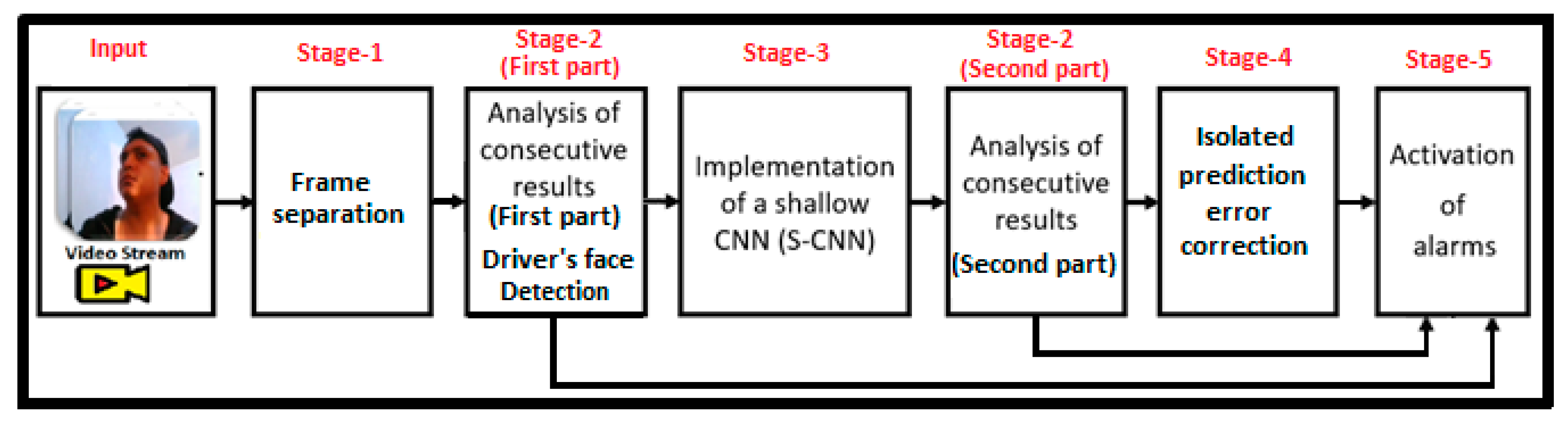 Electronics 11 02558 g001