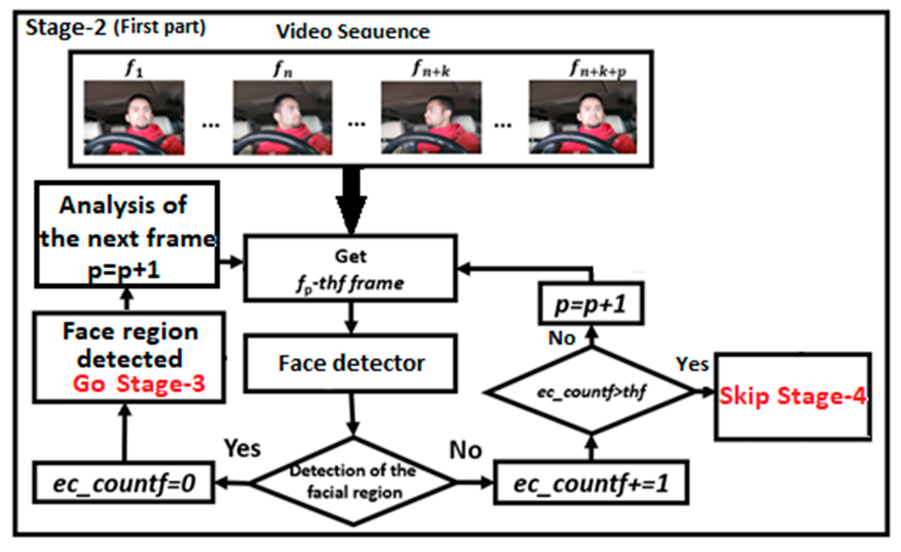 Electronics 11 02558 g003
