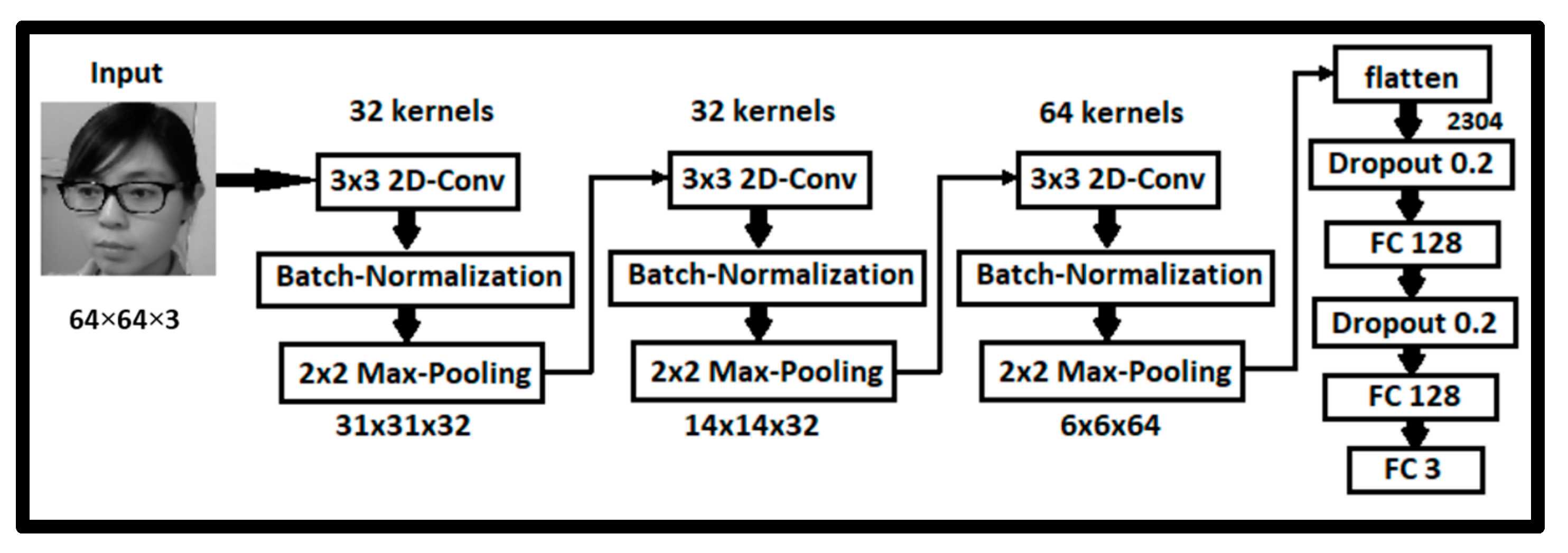 Electronics 11 02558 g011