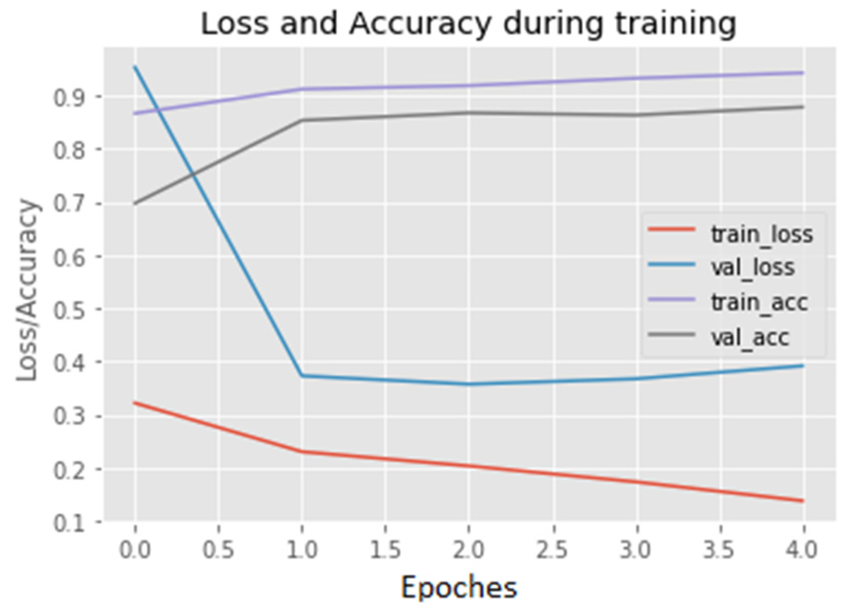Electronics 11 02558 g012