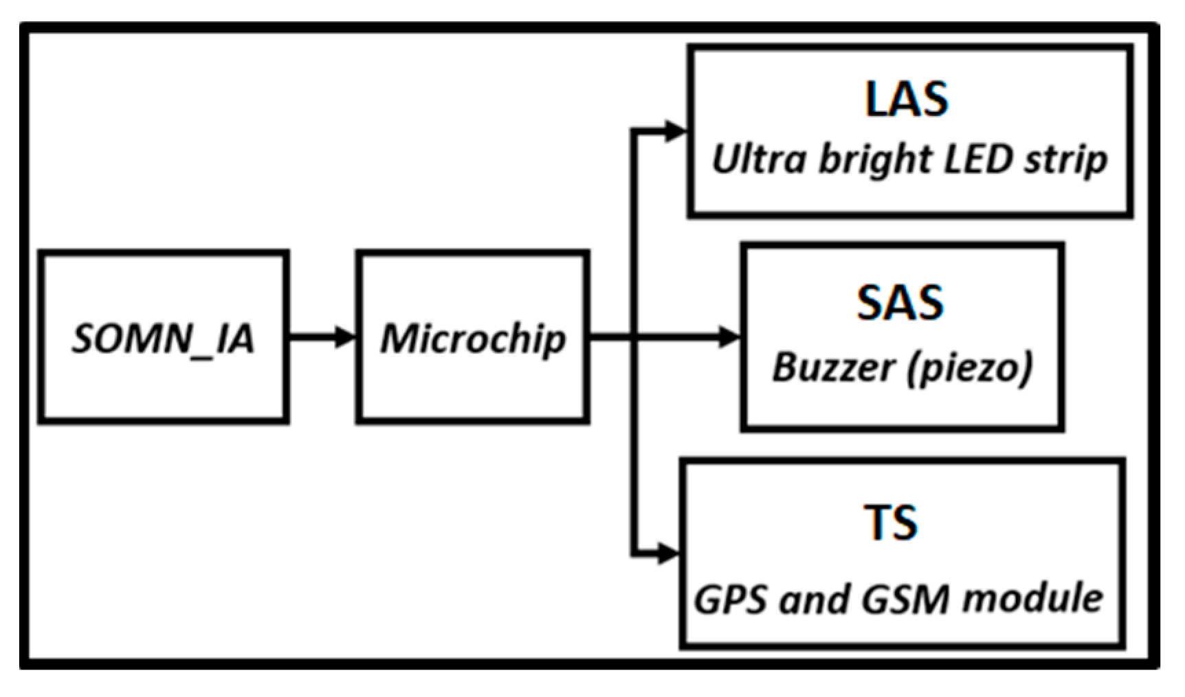 Electronics 11 02558 g015