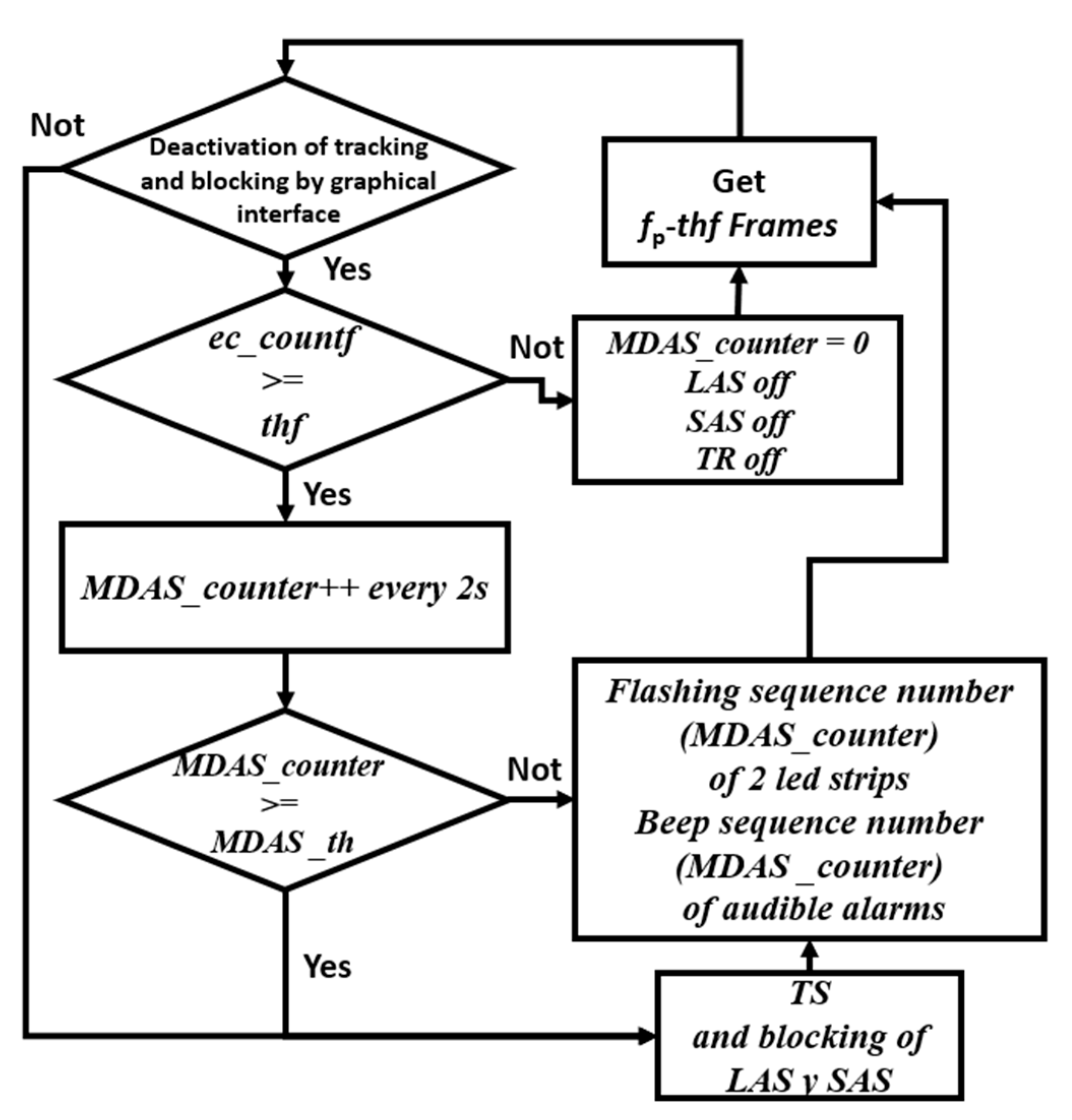 Electronics 11 02558 g016