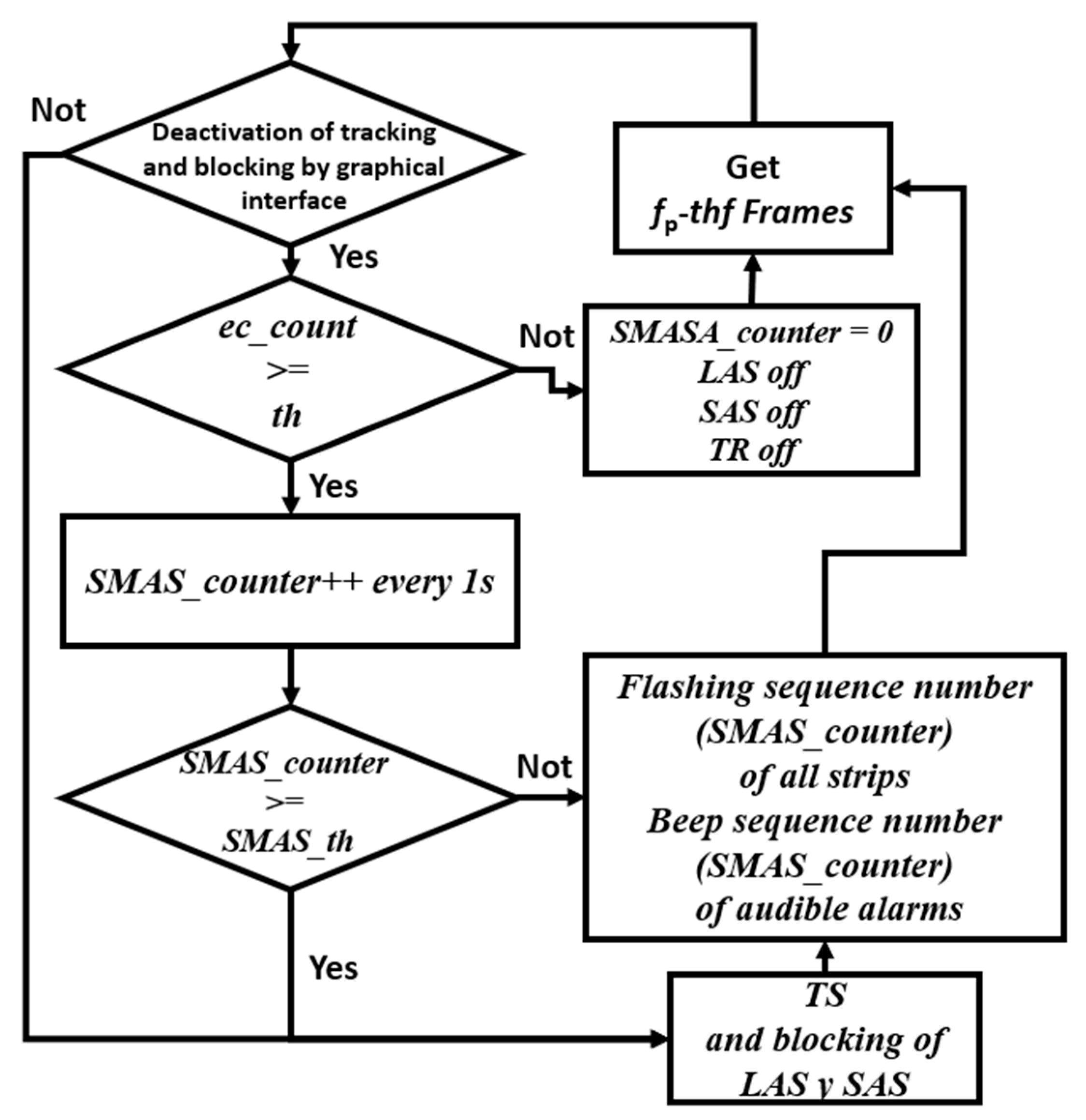 Electronics 11 02558 g017