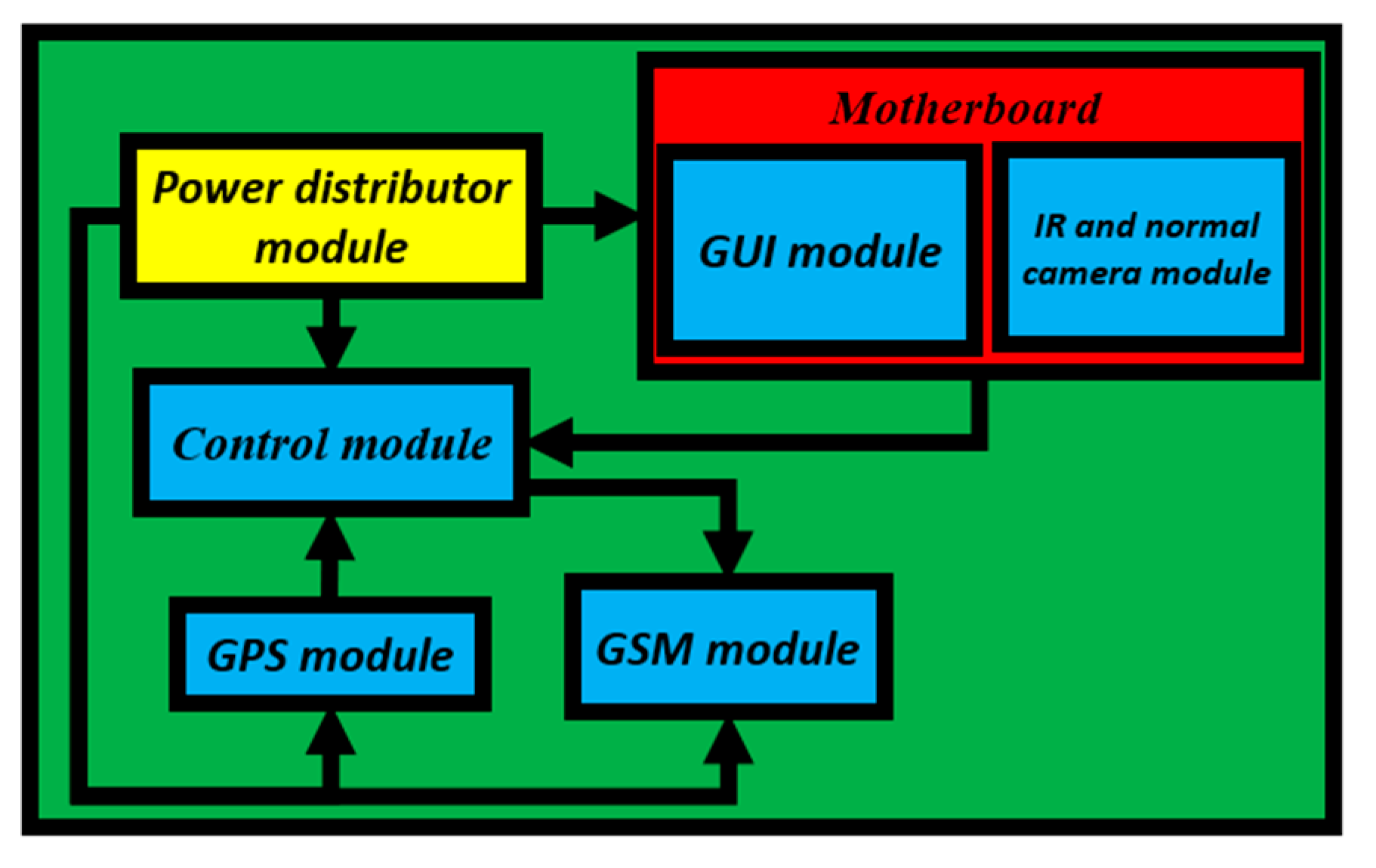 Electronics 11 02558 g020