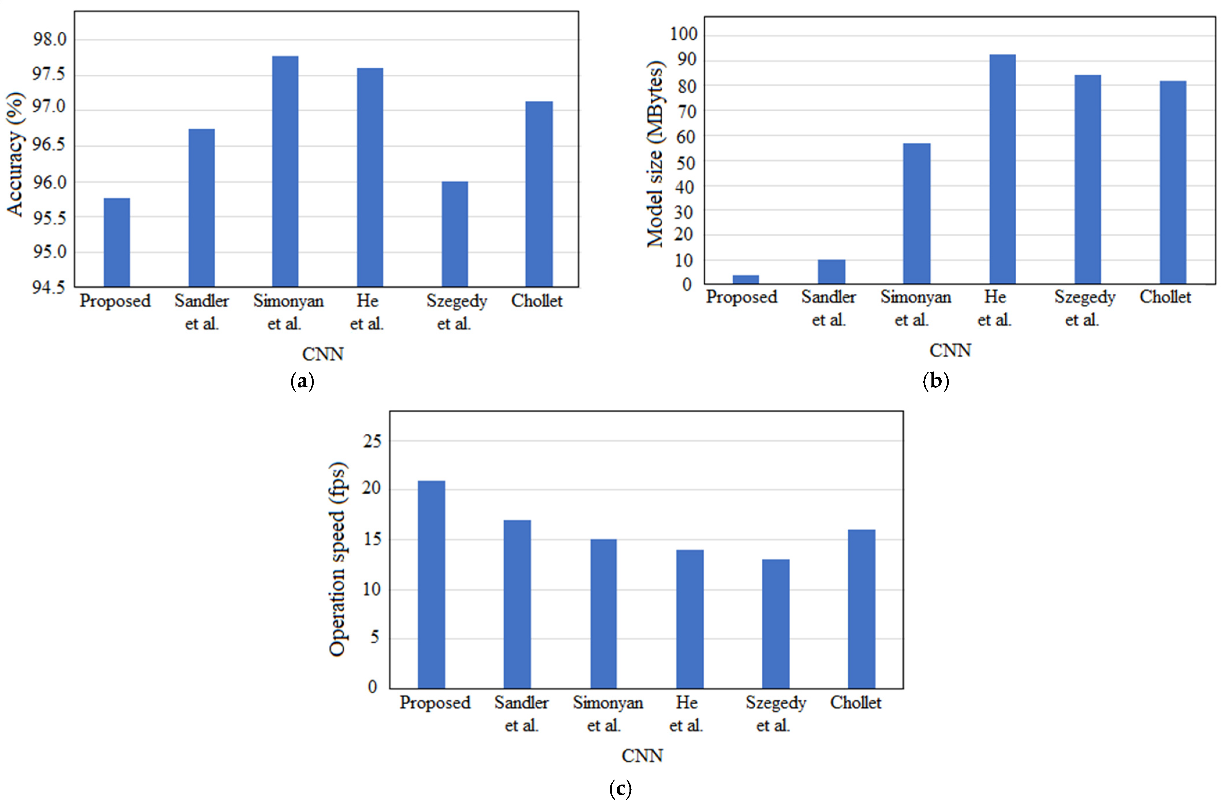 Electronics 11 02558 g022