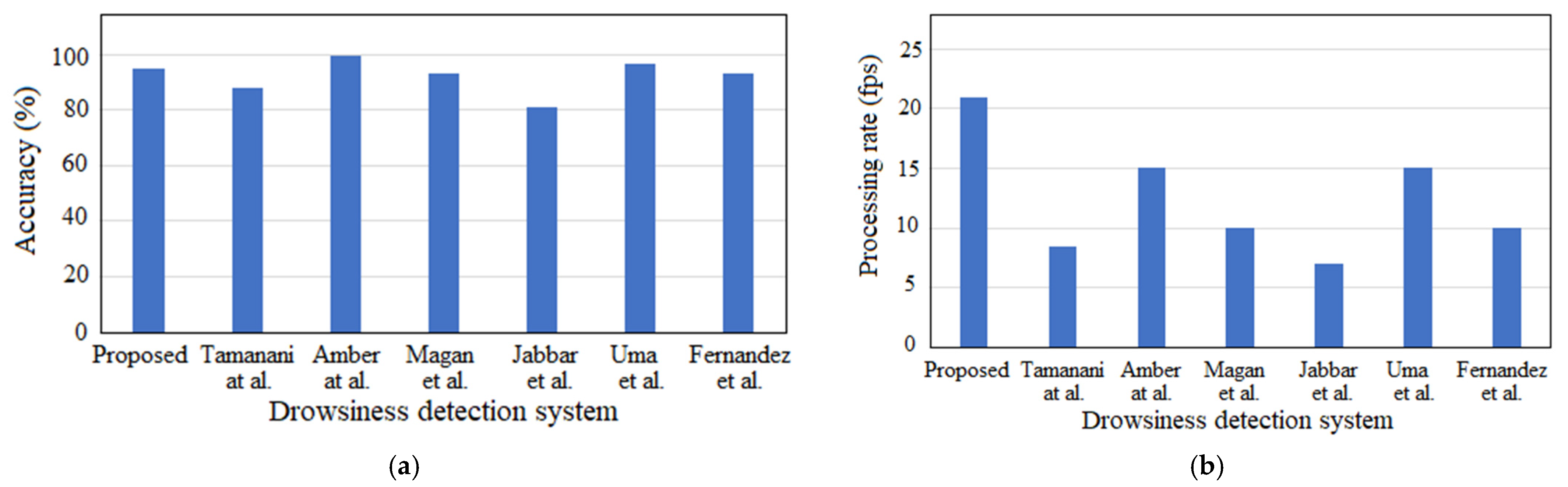 Electronics 11 02558 g029