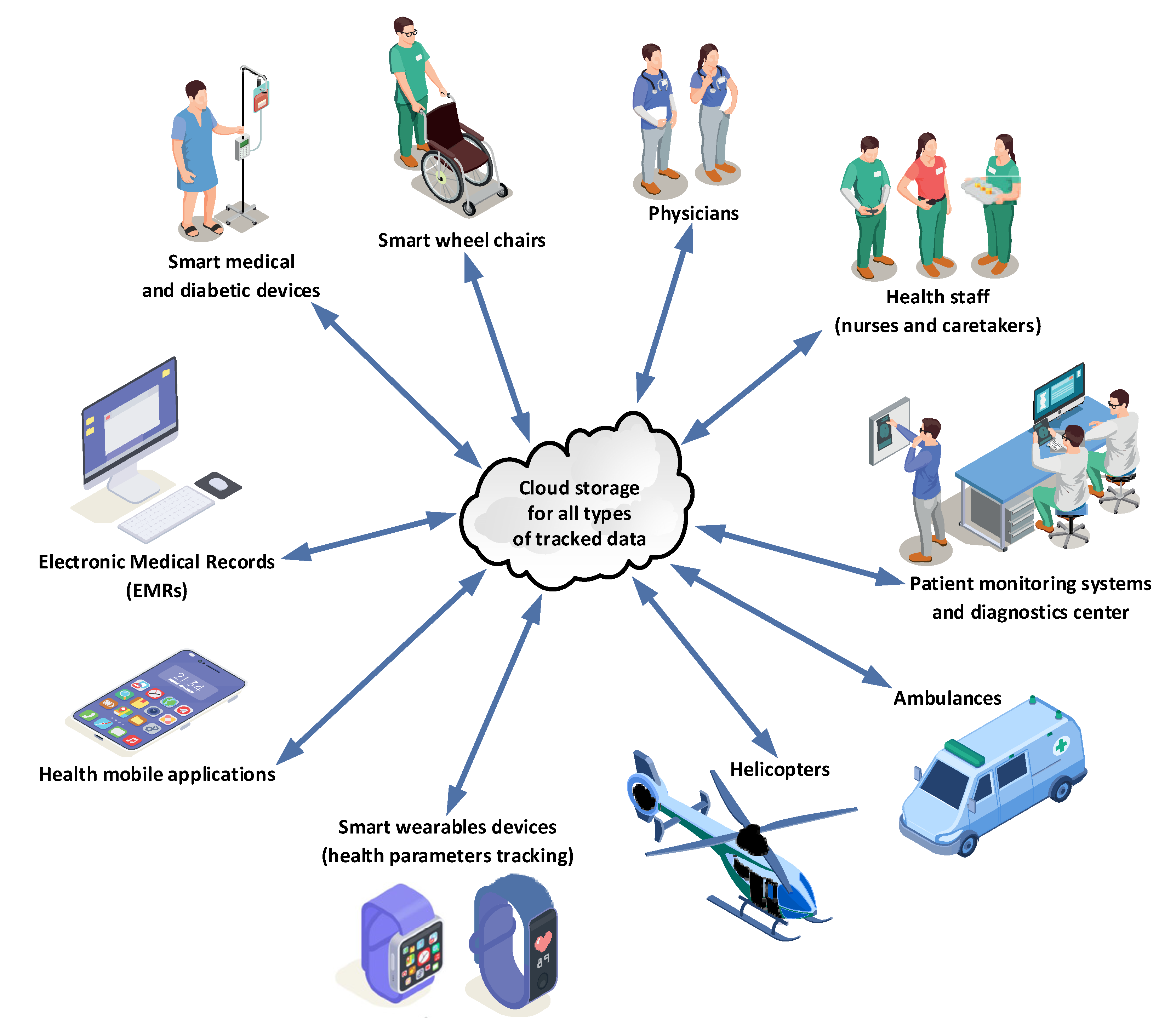 Electronics 11 02560 g001