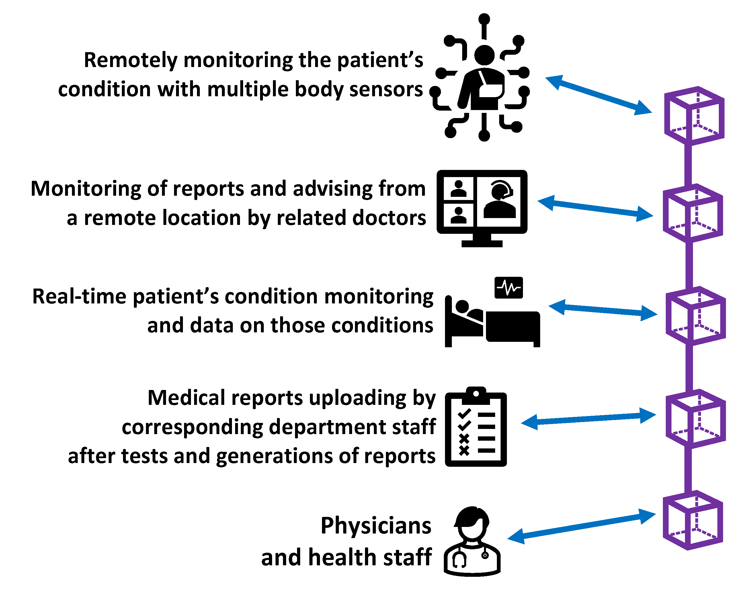 Electronics 11 02560 g002