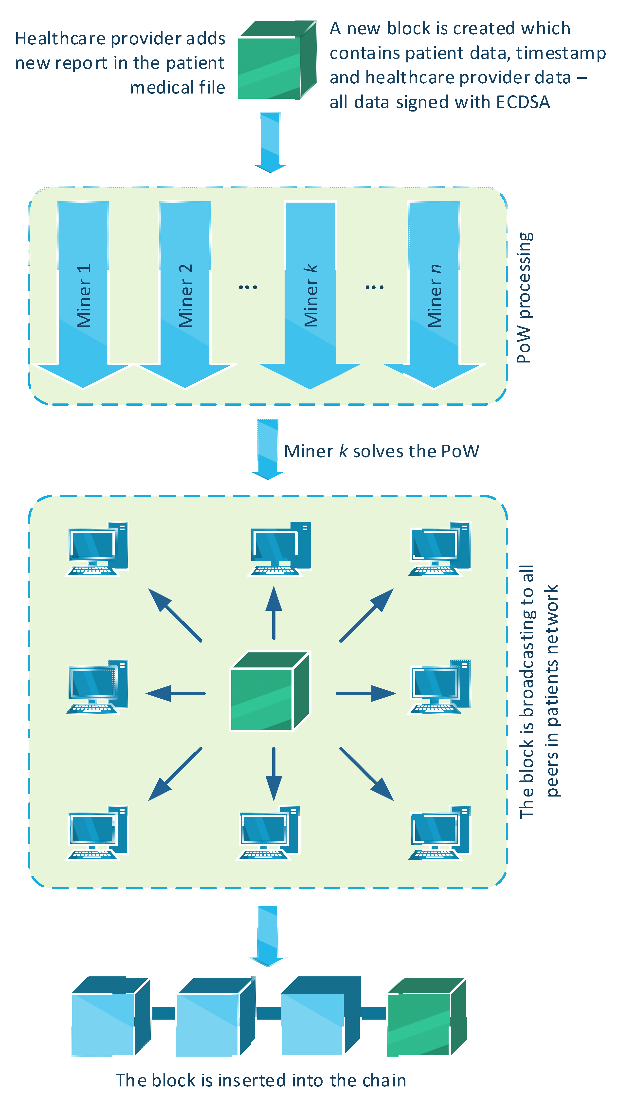 Electronics 11 02560 g003
