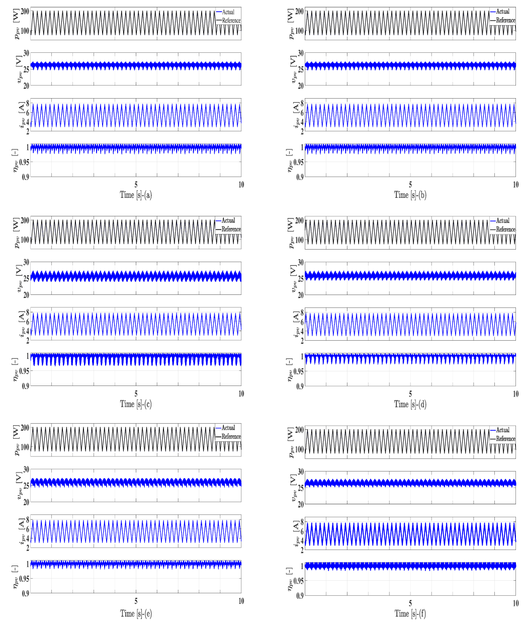 Electronics 11 02563 g006