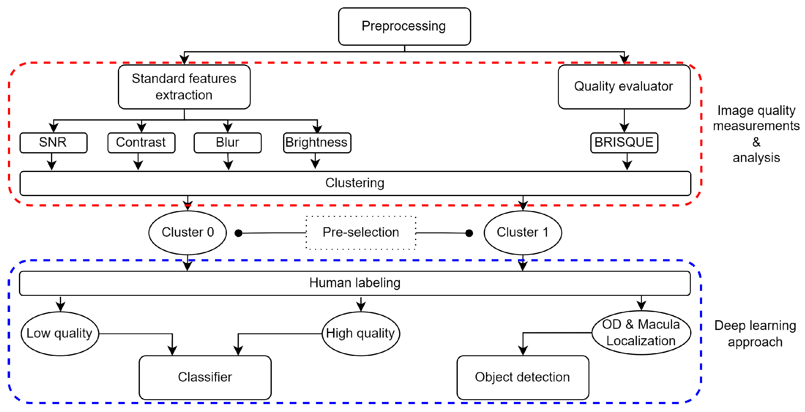 Electronics 11 02564 g001