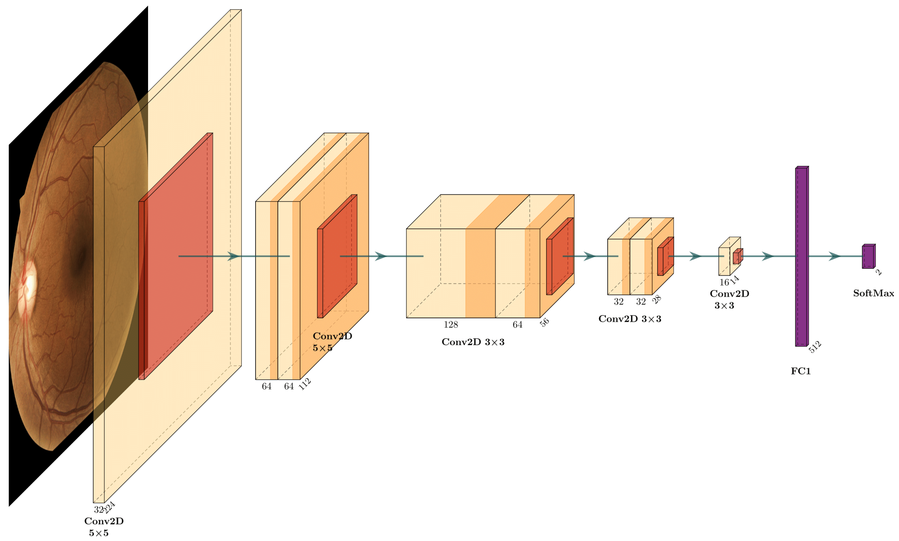 Electronics 11 02564 g006