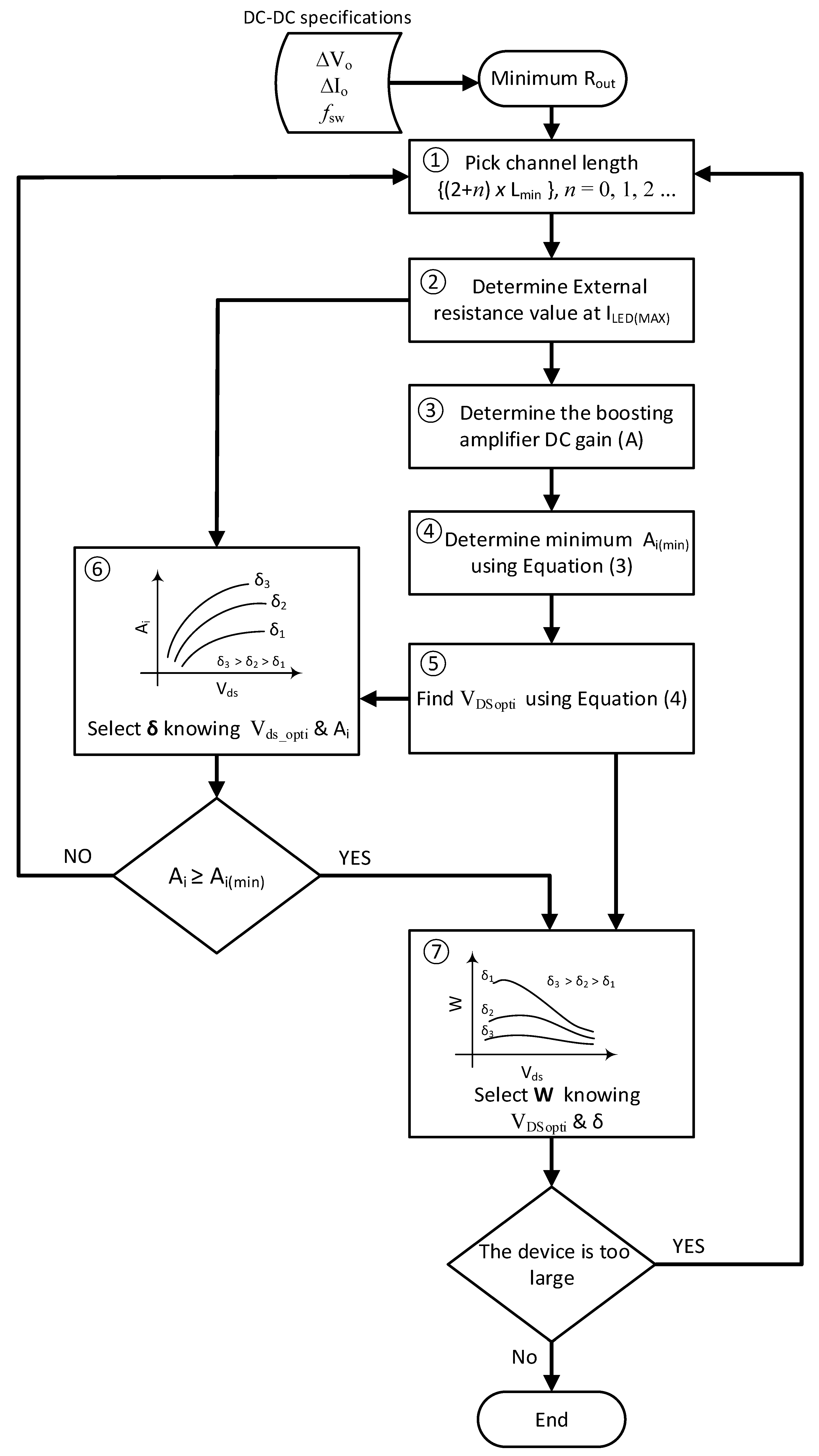 Electronics 11 02566 g007