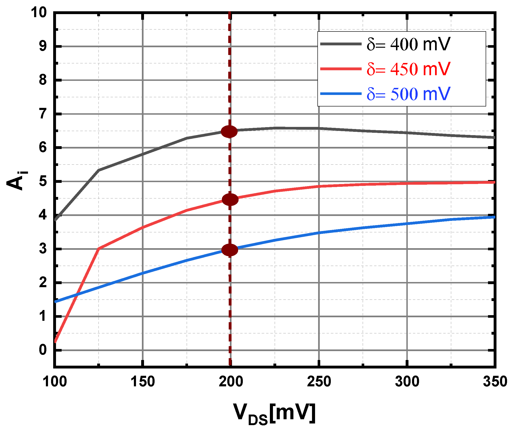 Electronics 11 02566 g010