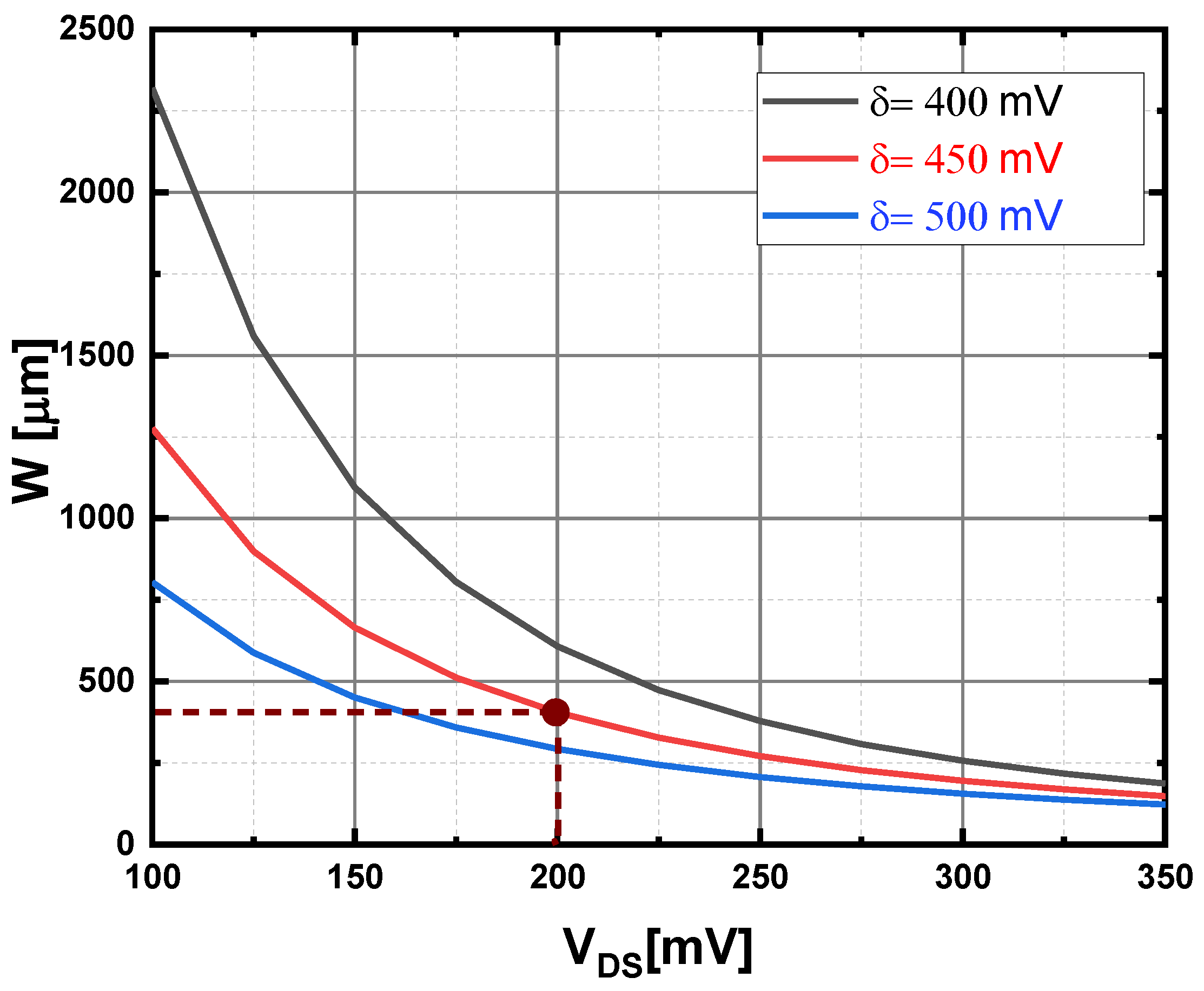 Electronics 11 02566 g011