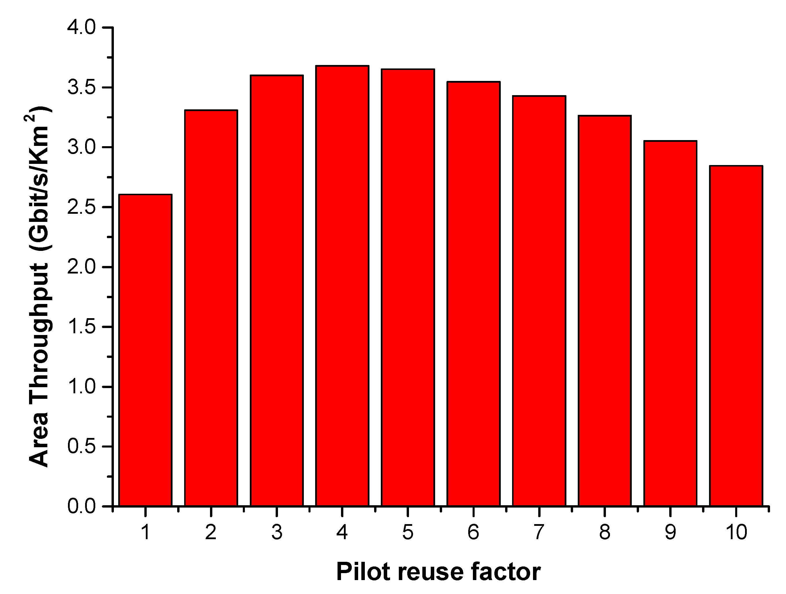 Electronics 11 02569 g003