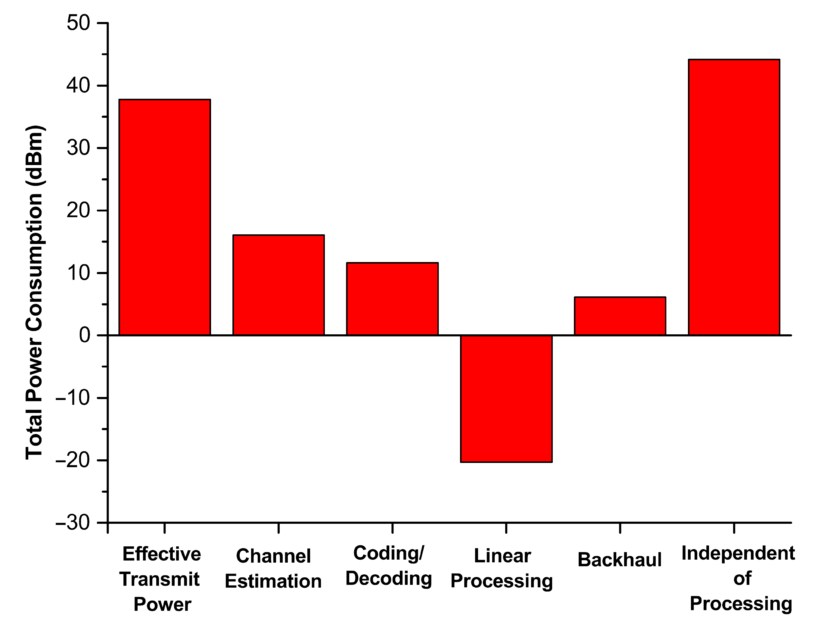 Electronics 11 02569 g004