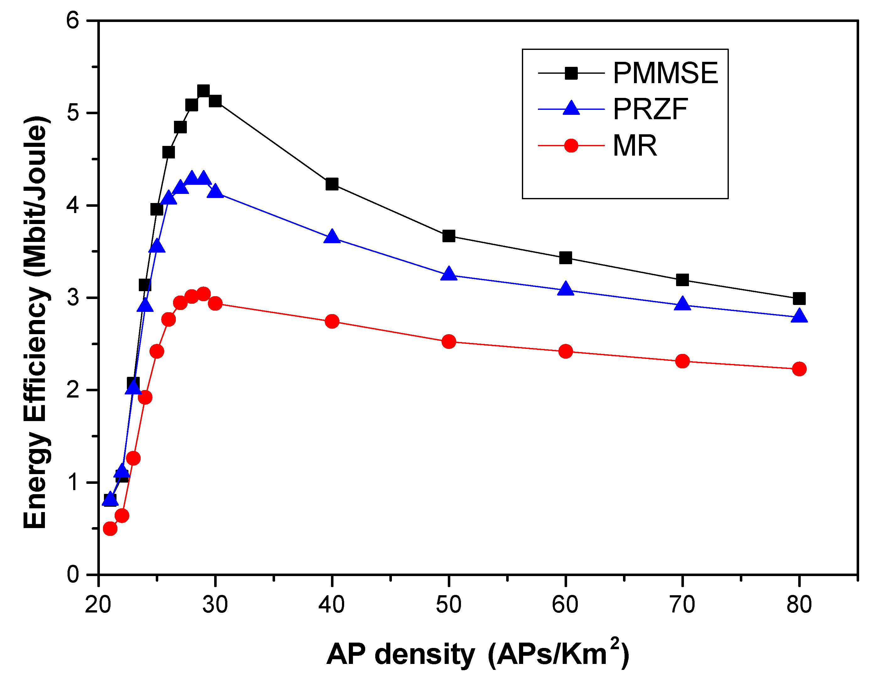 Electronics 11 02569 g005