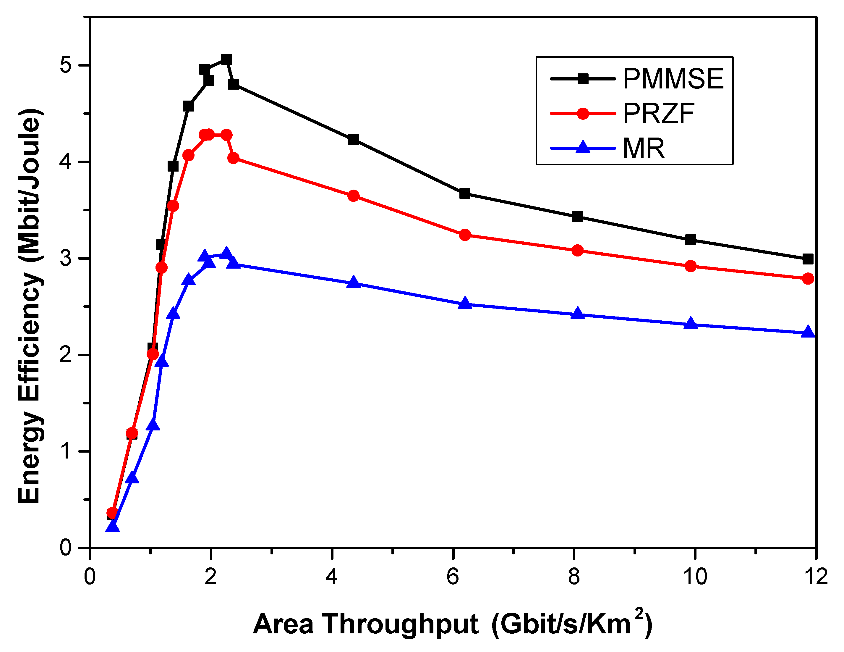 Electronics 11 02569 g007