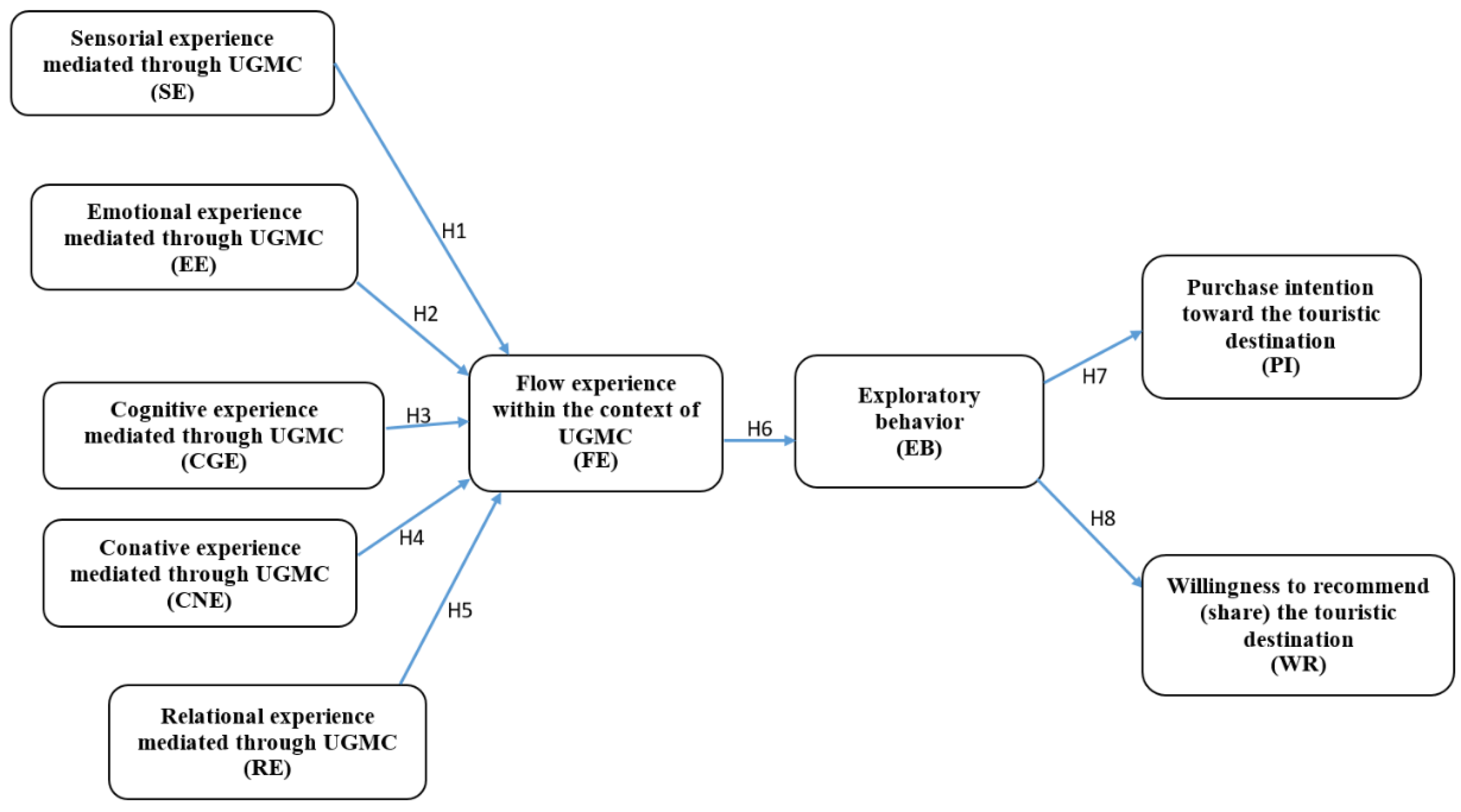 Electronics 11 02570 g001 Electronics 11 02570 g001