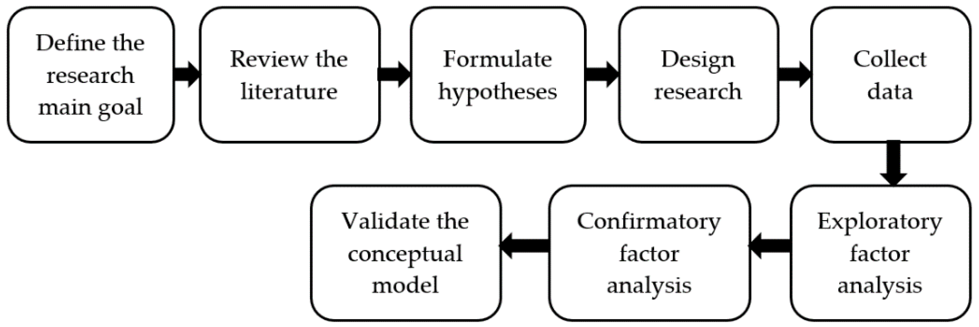 Electronics 11 02570 g002 Electronics 11 02570 g002
