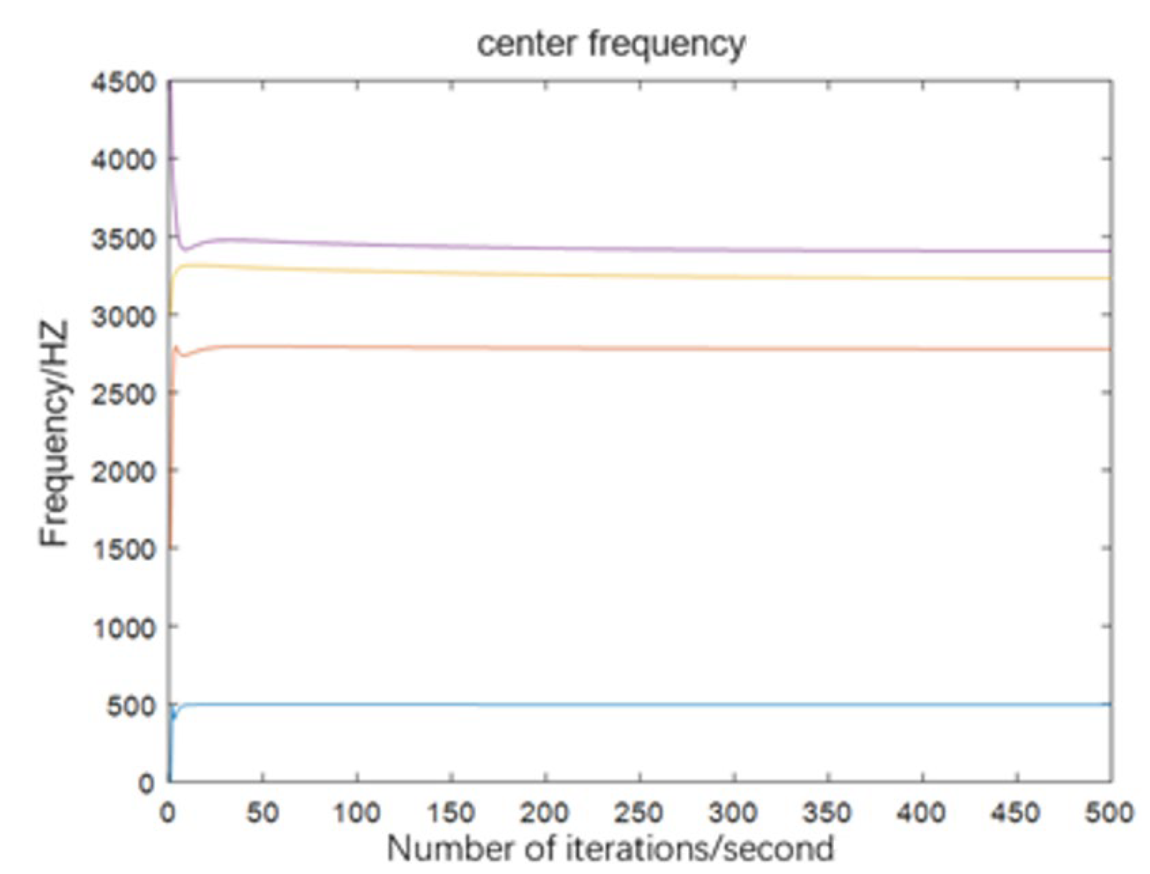 Electronics 11 02582 g001