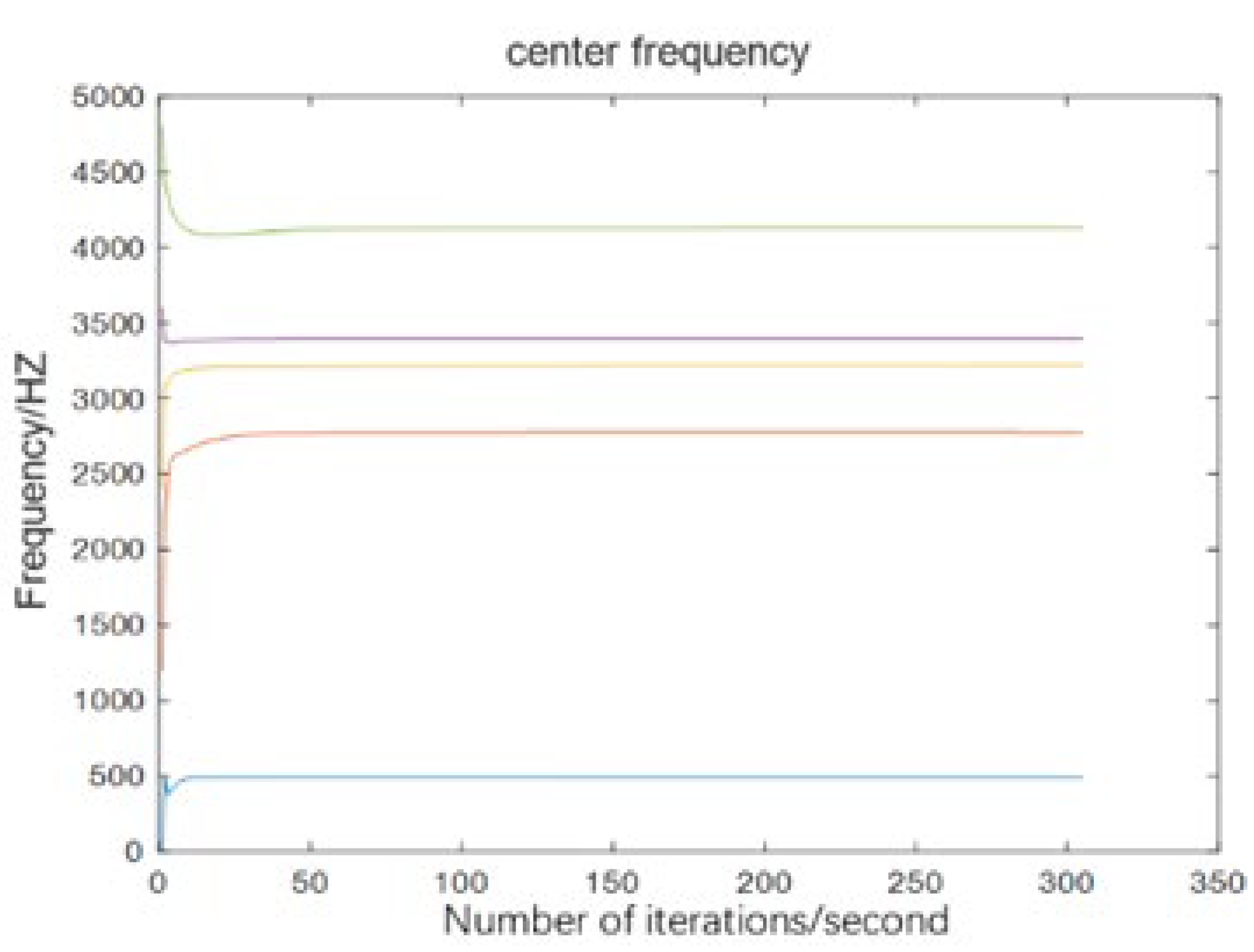 Electronics 11 02582 g002