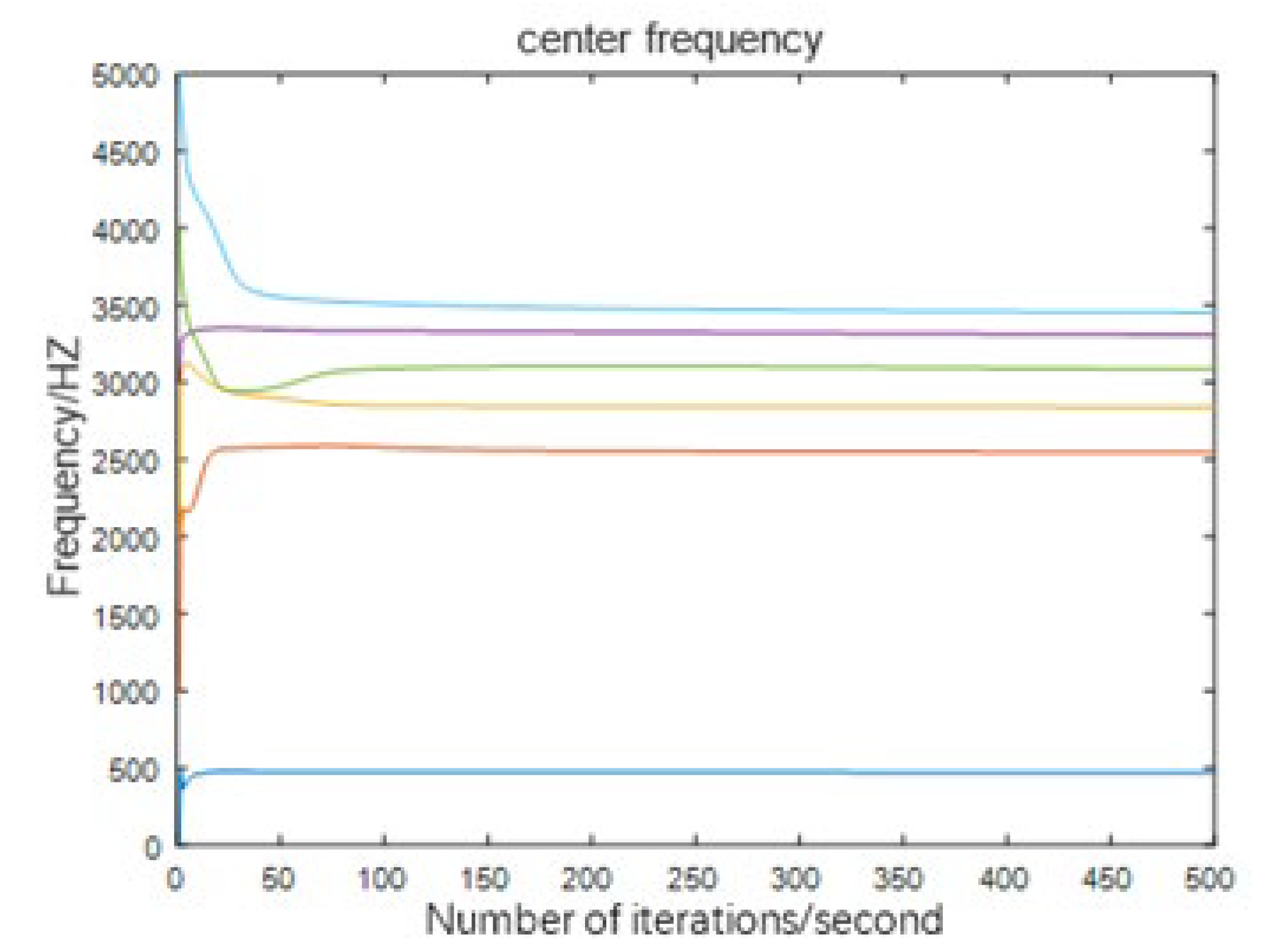 Electronics 11 02582 g003
