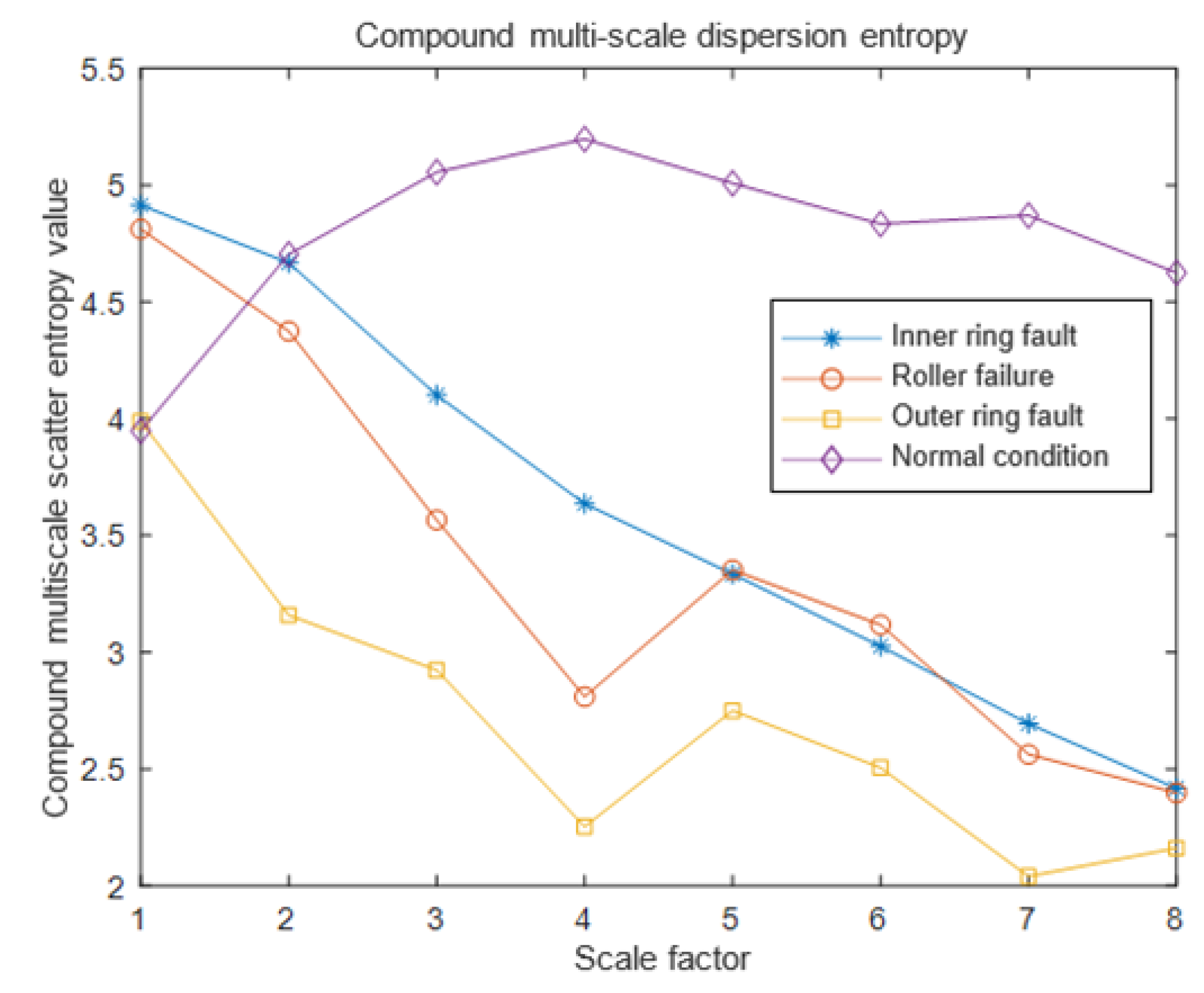 Electronics 11 02582 g004