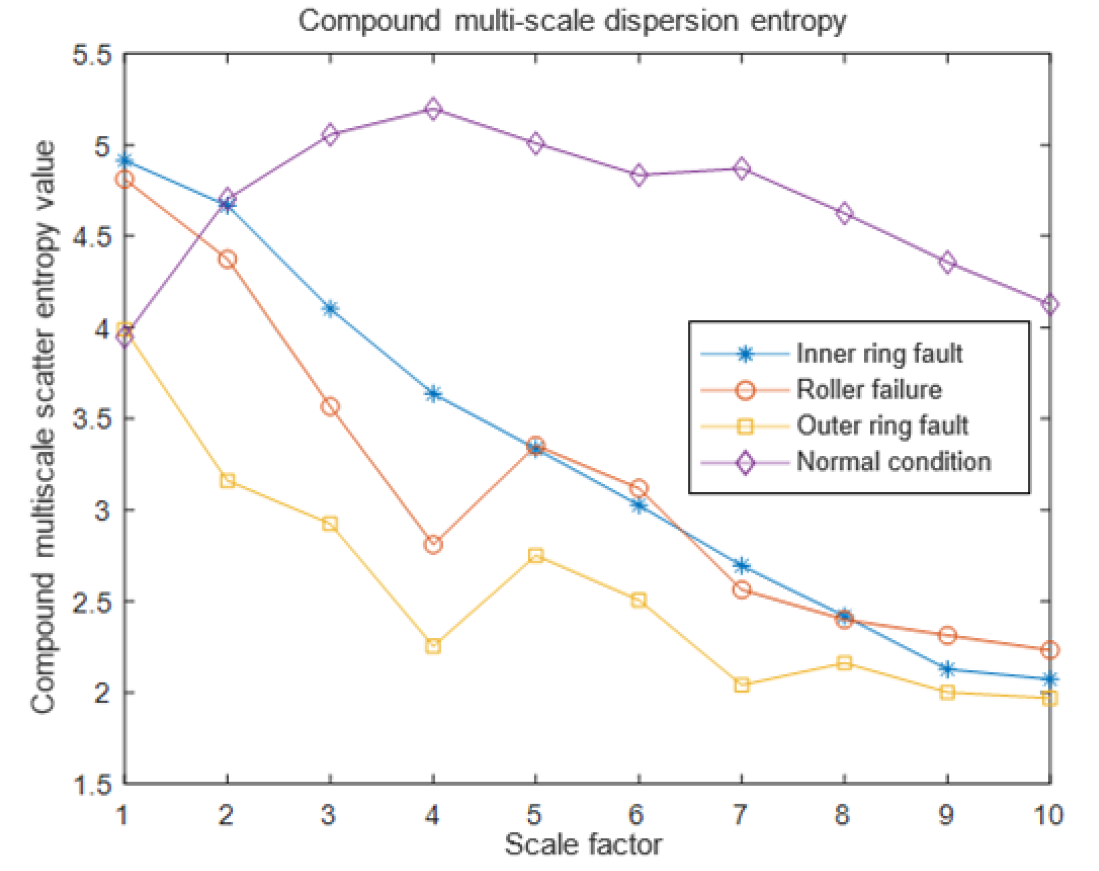 Electronics 11 02582 g005