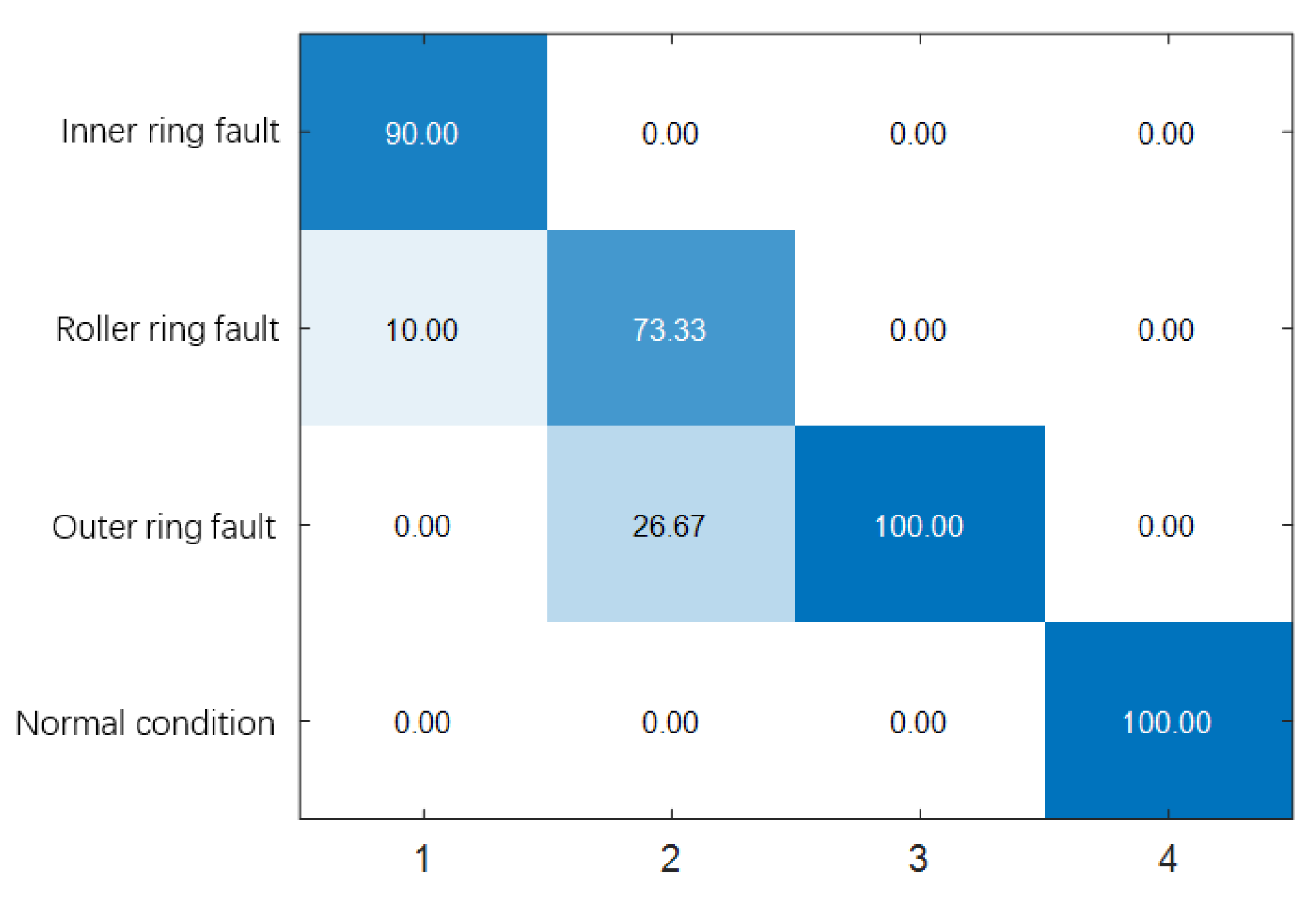 Electronics 11 02582 g009