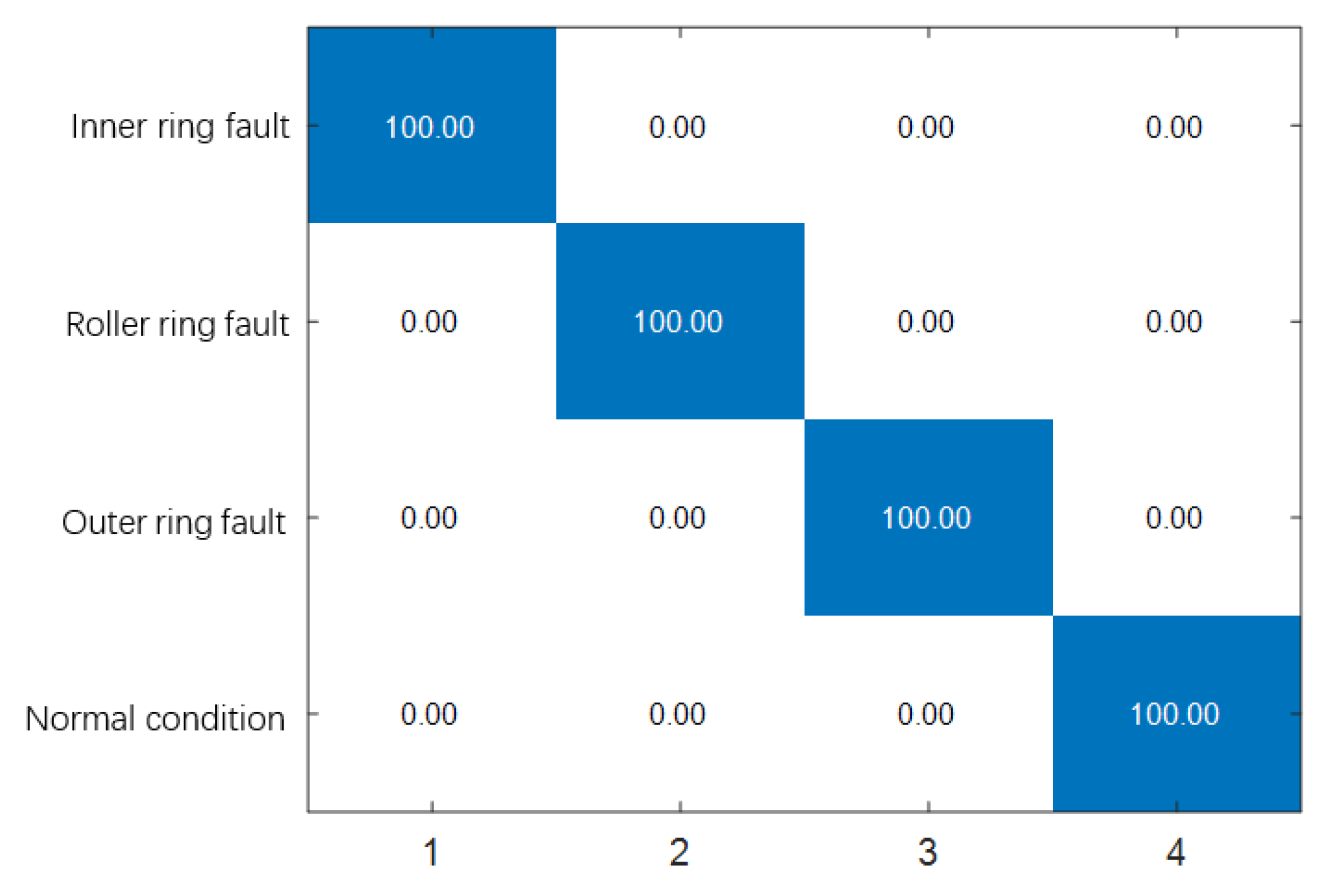 Electronics 11 02582 g010