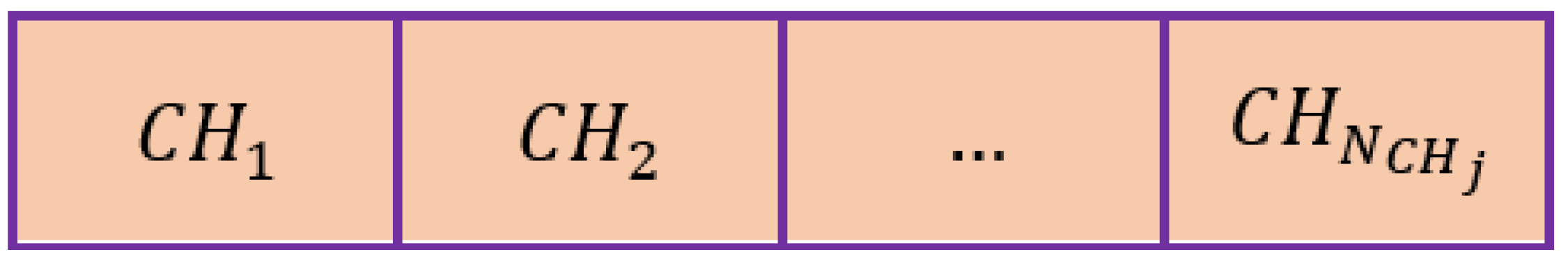 Electronics 11 02593 g002
