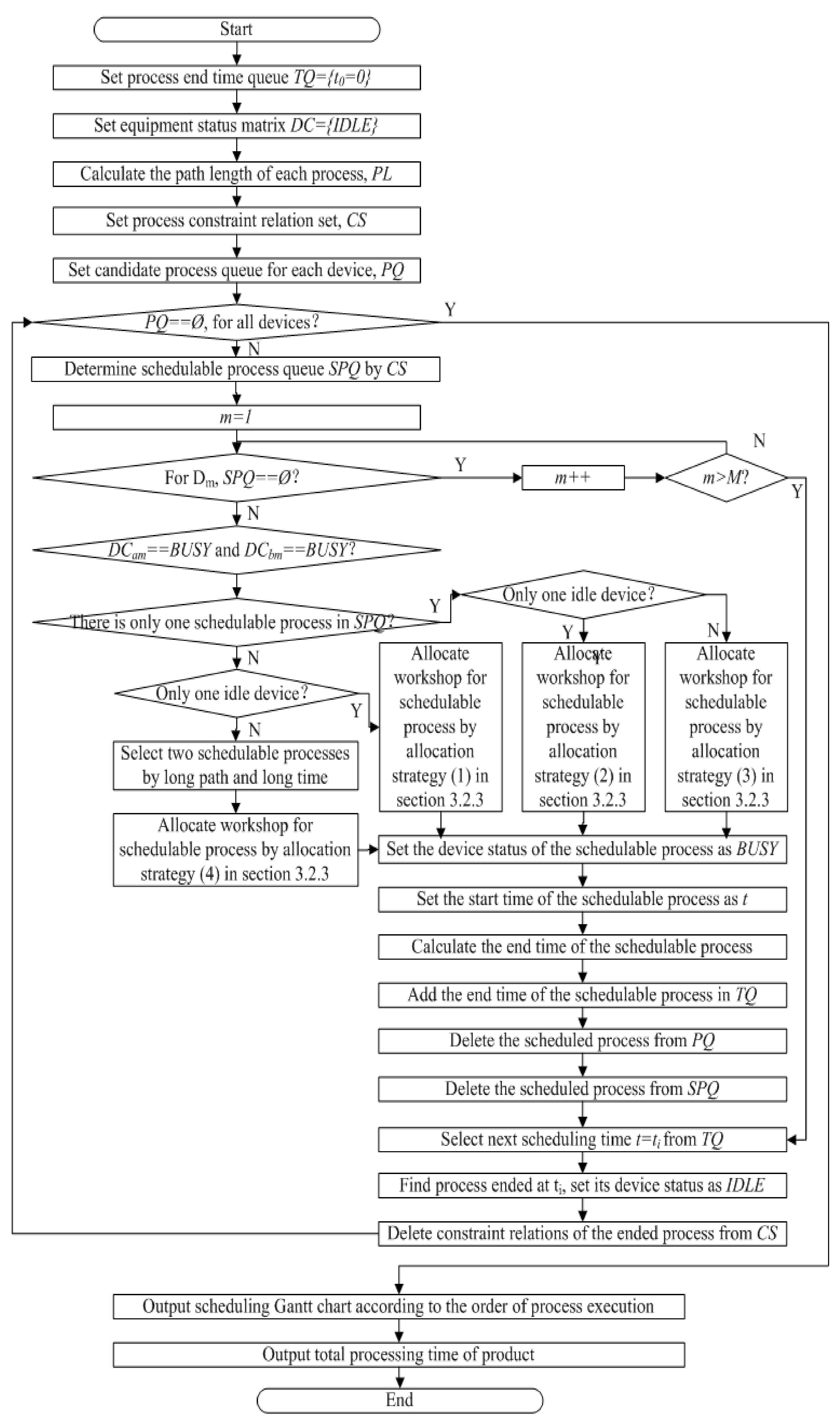 Electronics 11 02594 g002
