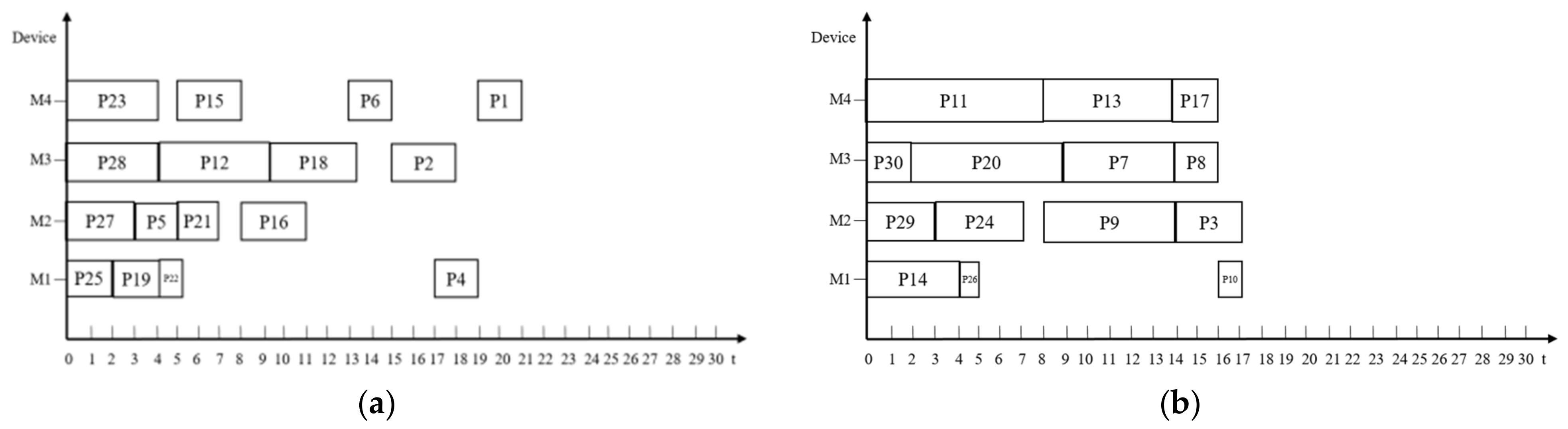 Electronics 11 02594 g004