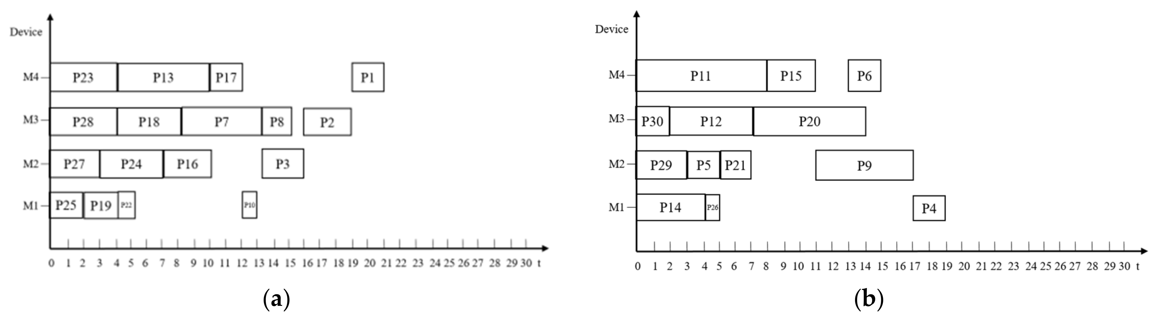 Electronics 11 02594 g005