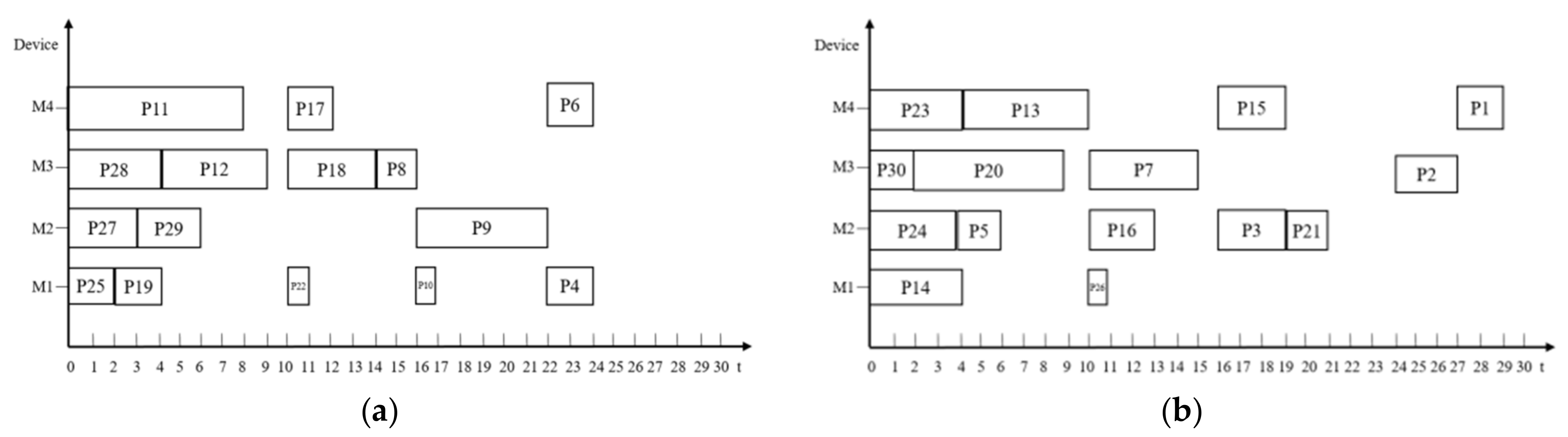 Electronics 11 02594 g006