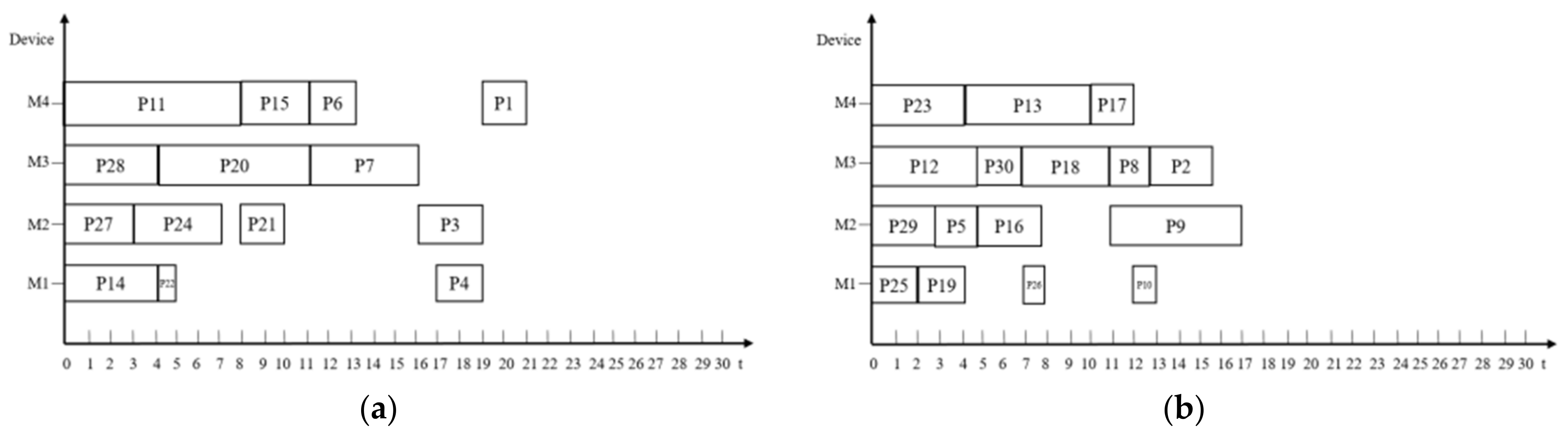 Electronics 11 02594 g007