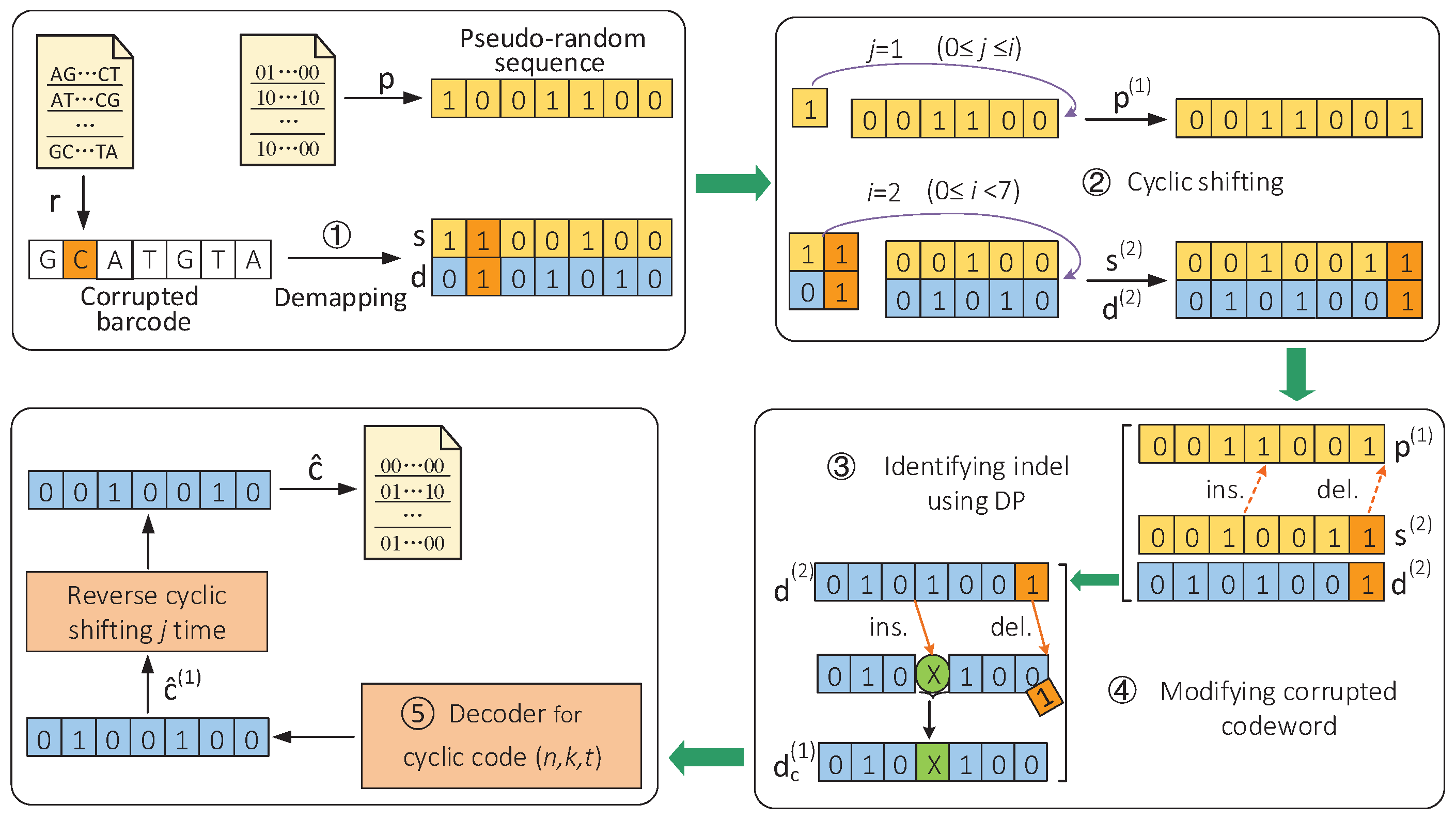 Electronics 11 02596 g002