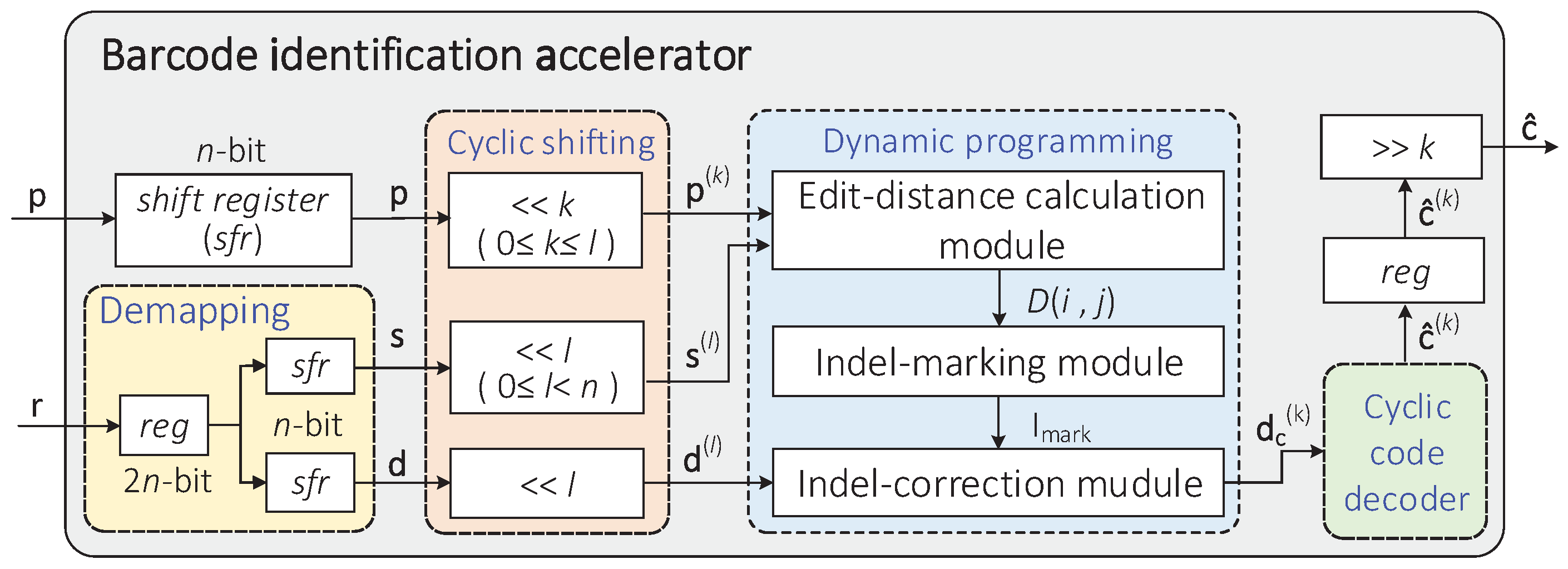 Electronics 11 02596 g003