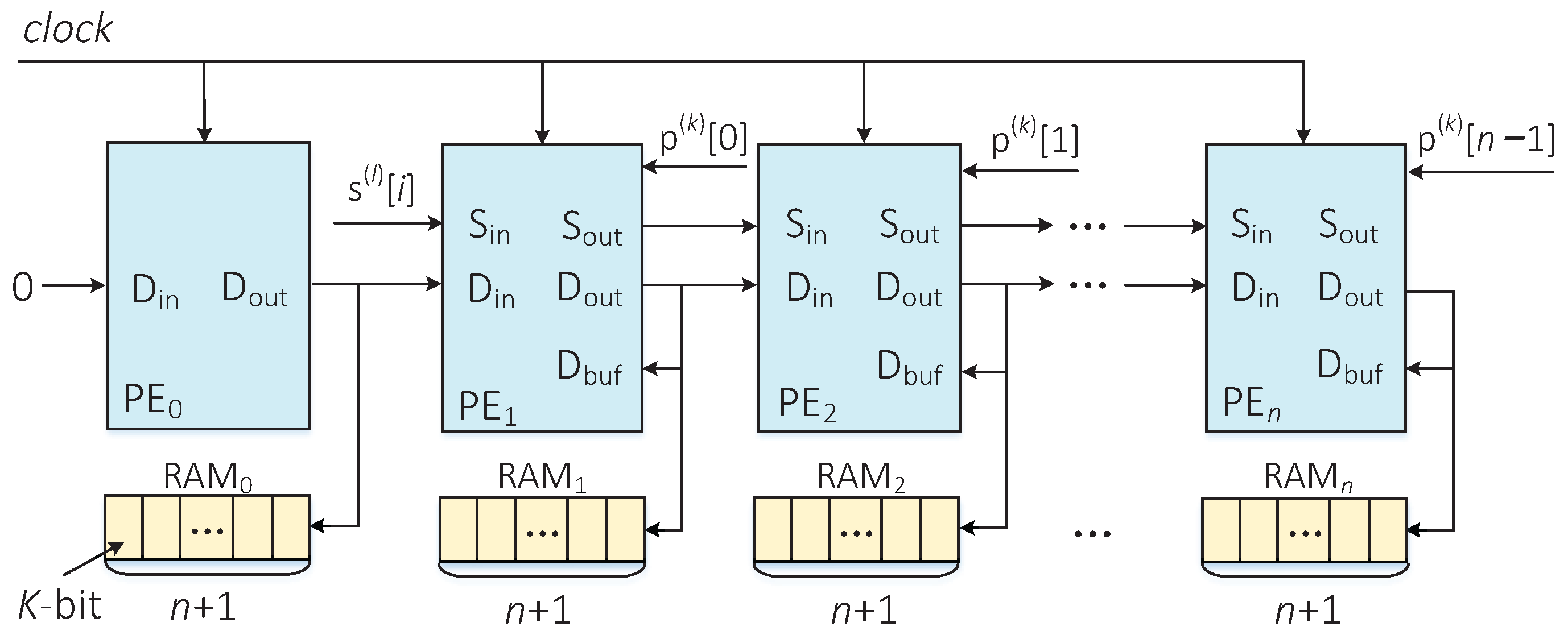 Electronics 11 02596 g004