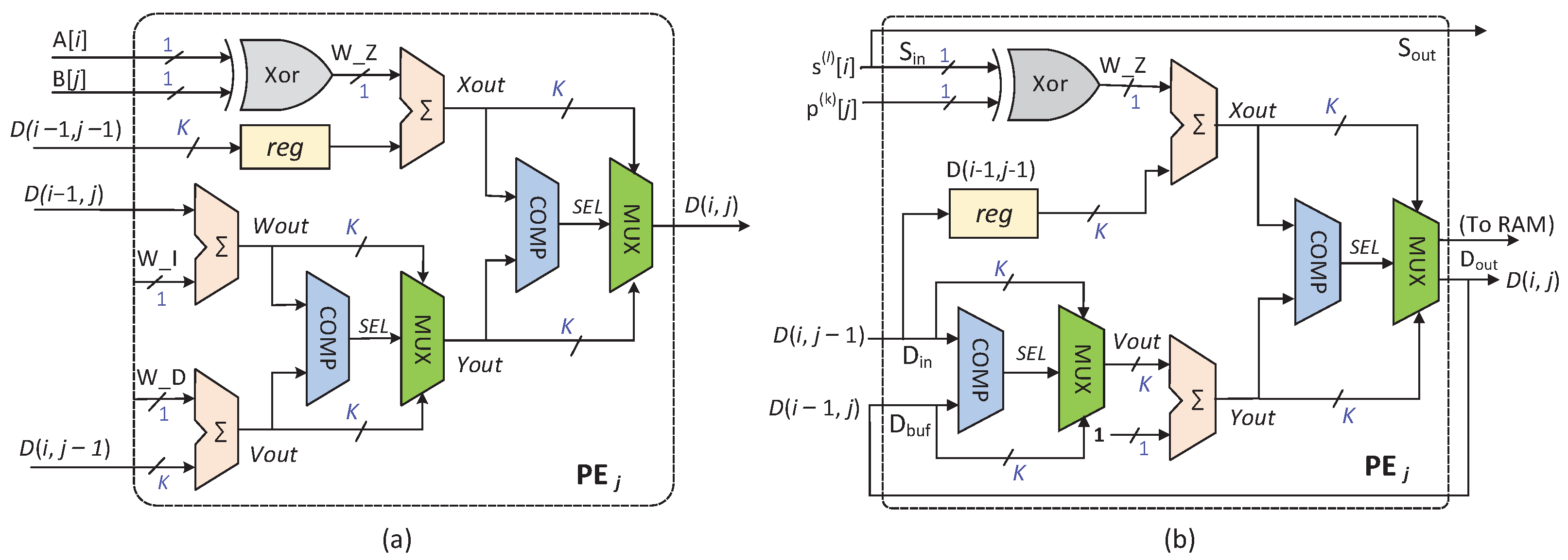 Electronics 11 02596 g005