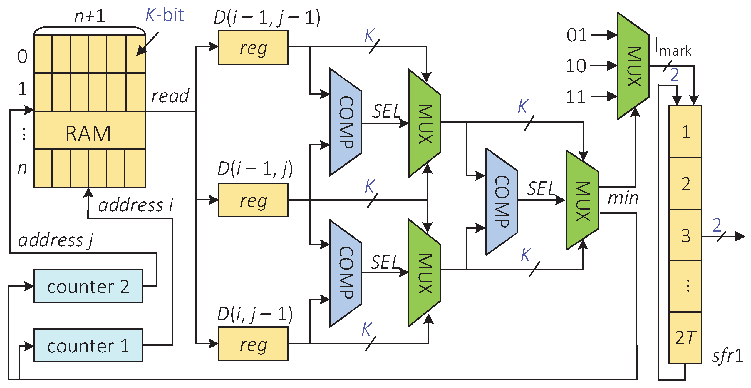 Electronics 11 02596 g006