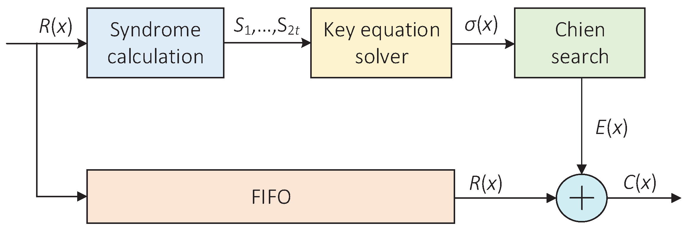 Electronics 11 02596 g008