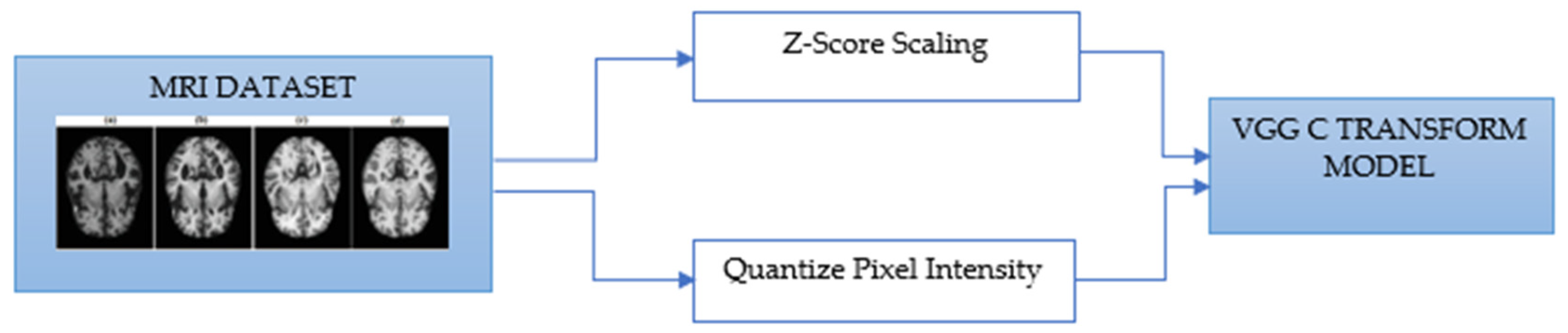 Electronics 11 02601 g002