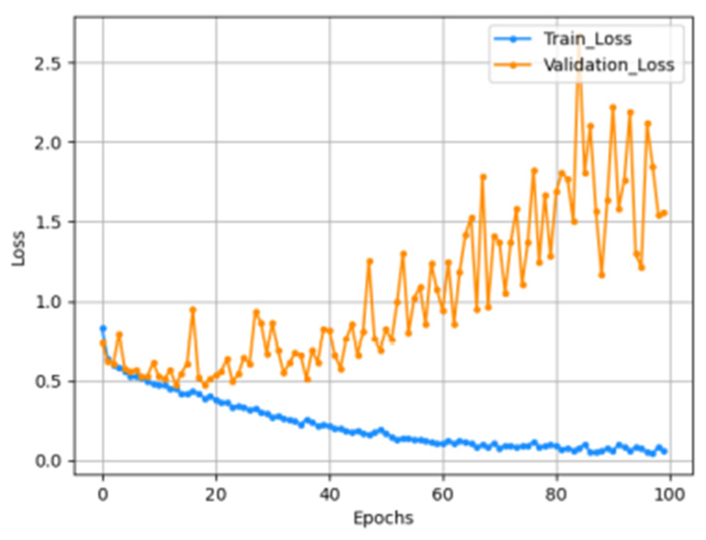 Electronics 11 02601 g007